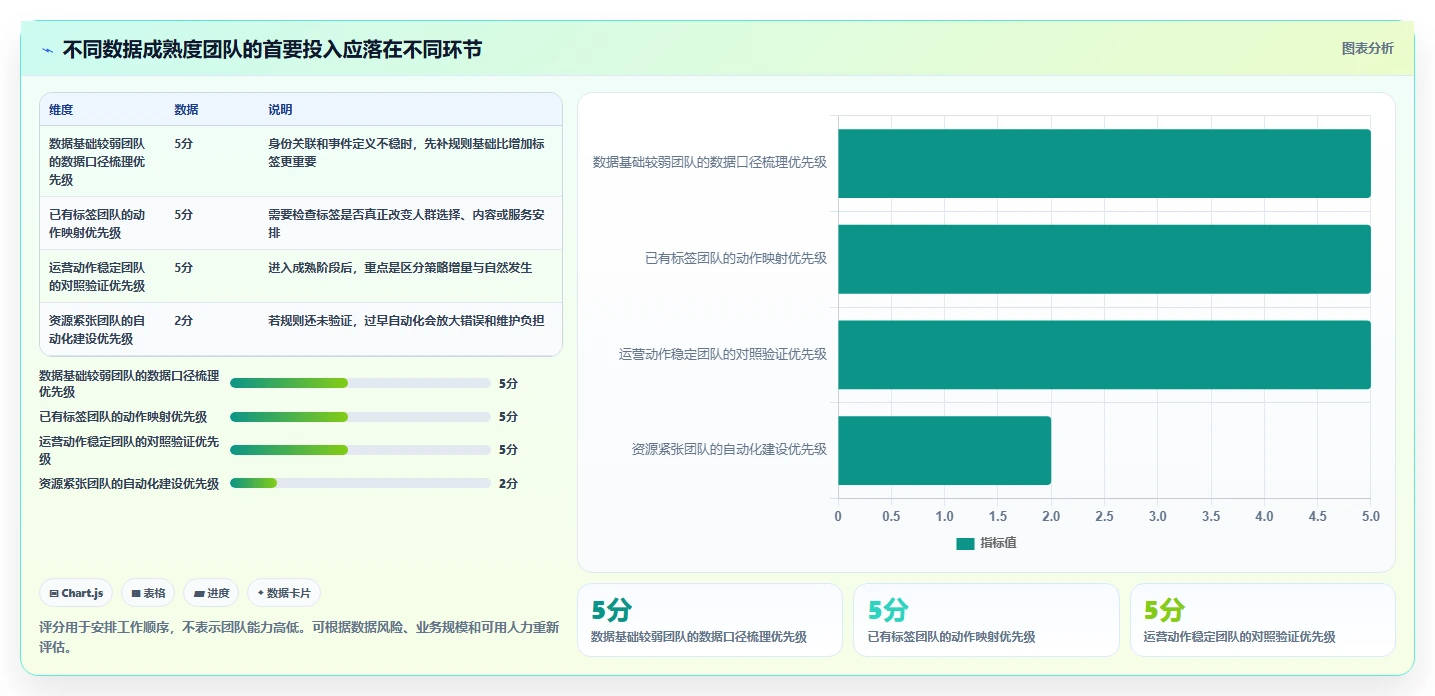 运营数据增长策略：用户分层从哪里开始