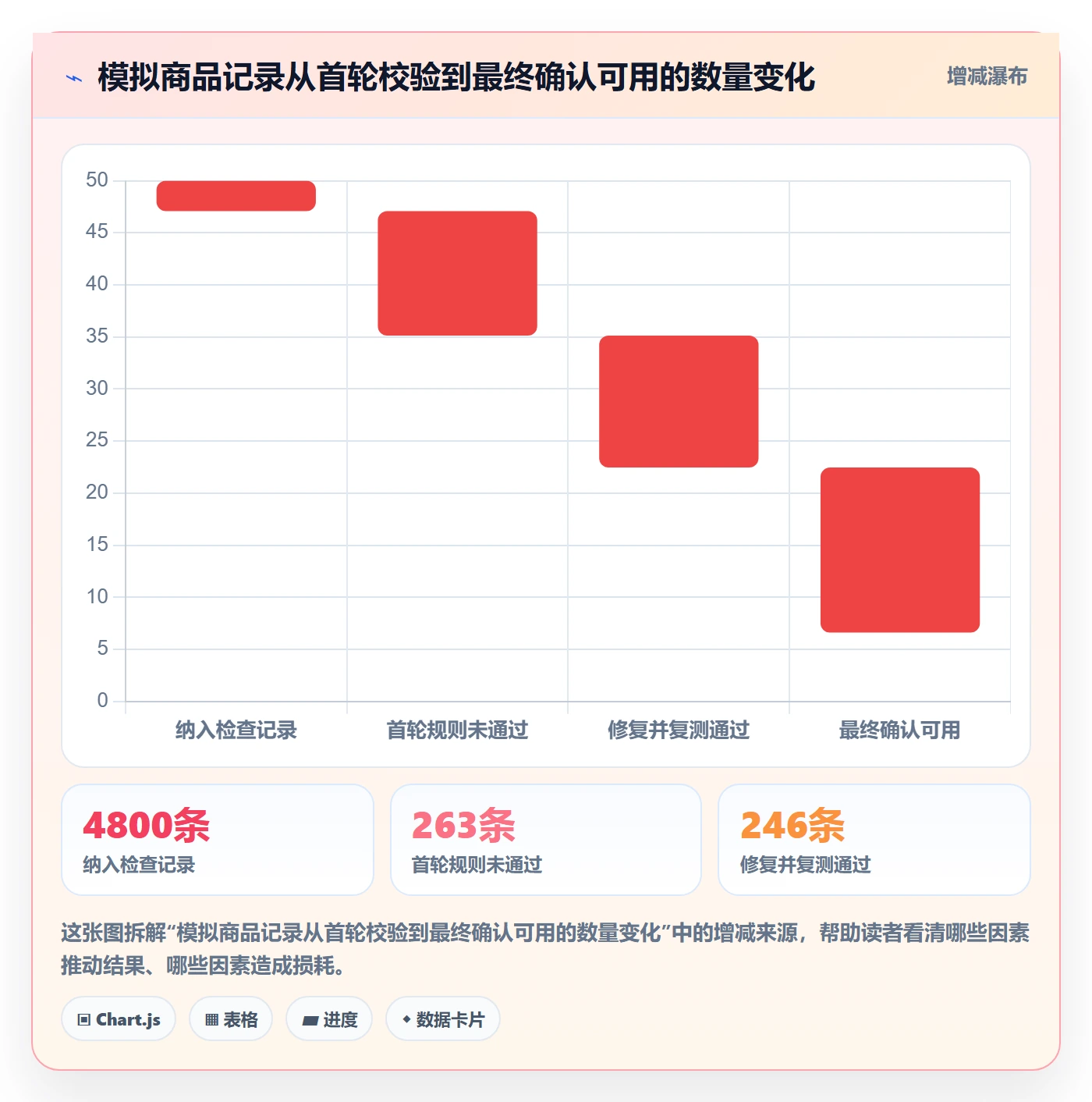 erp数据录入实战复盘：从质量检查验证旺季准备效果