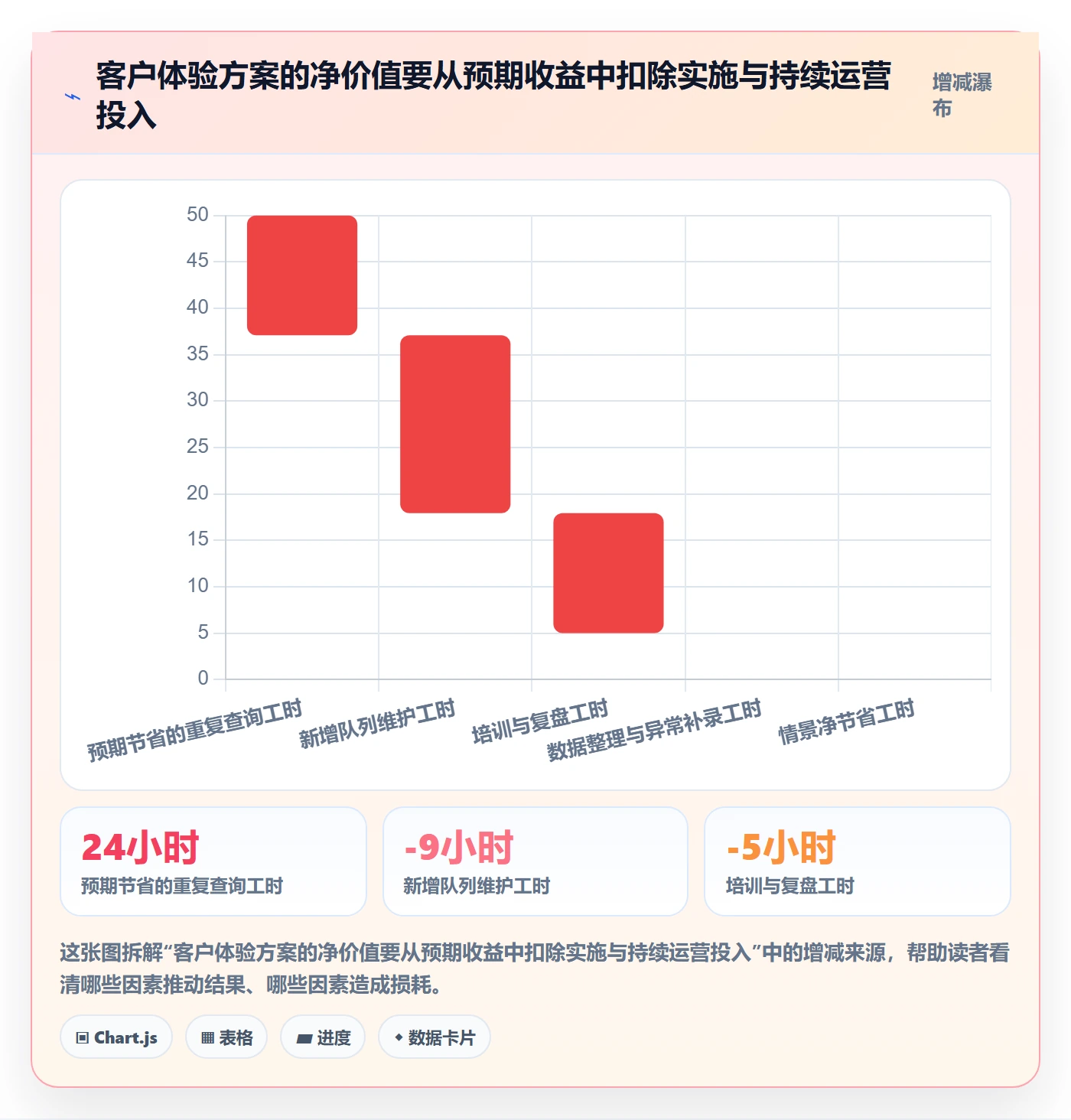 店铺运营管理决策指南：用核心功能判断客户体验方案