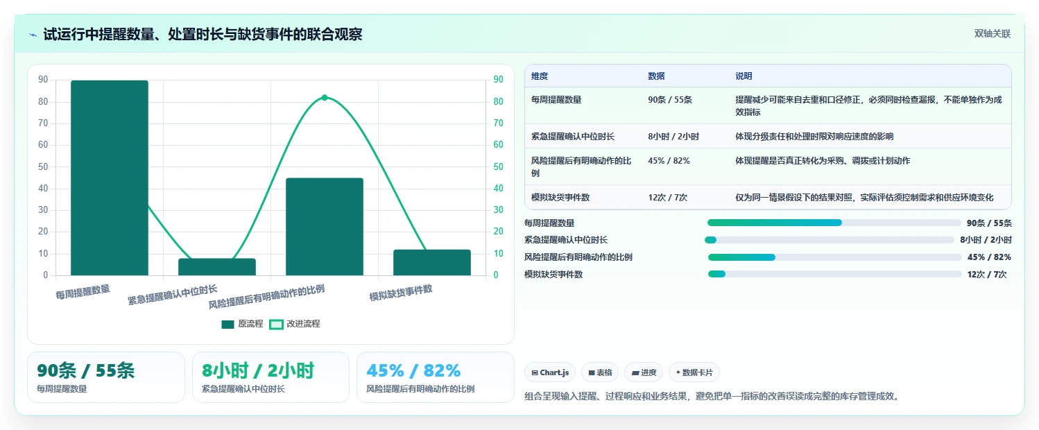 仓库安全库存管理能力清单：进阶玩法需要覆盖哪些分级预警事项