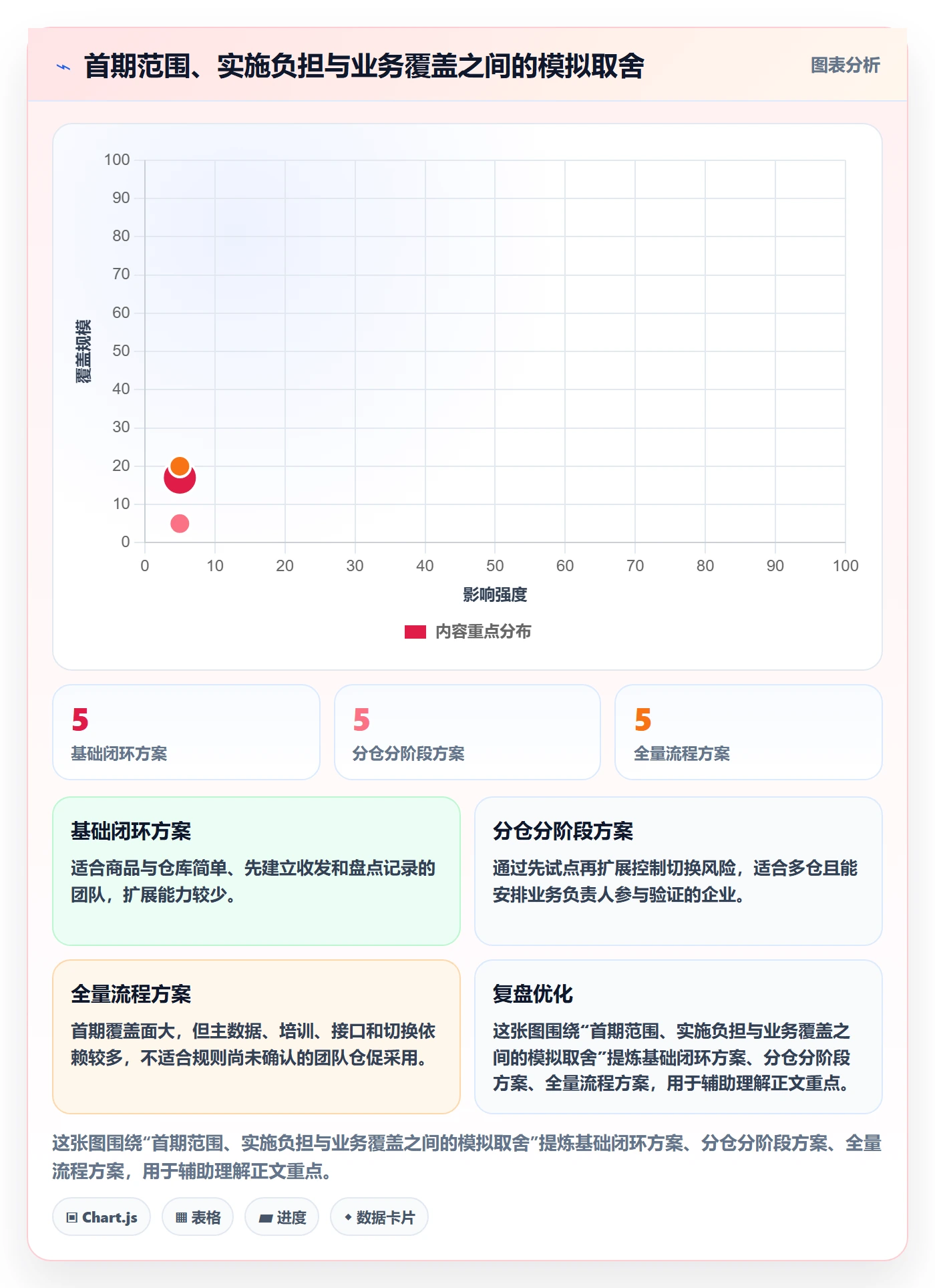 库存管理系统规划方法：库存台账与系统搭建如何衔接