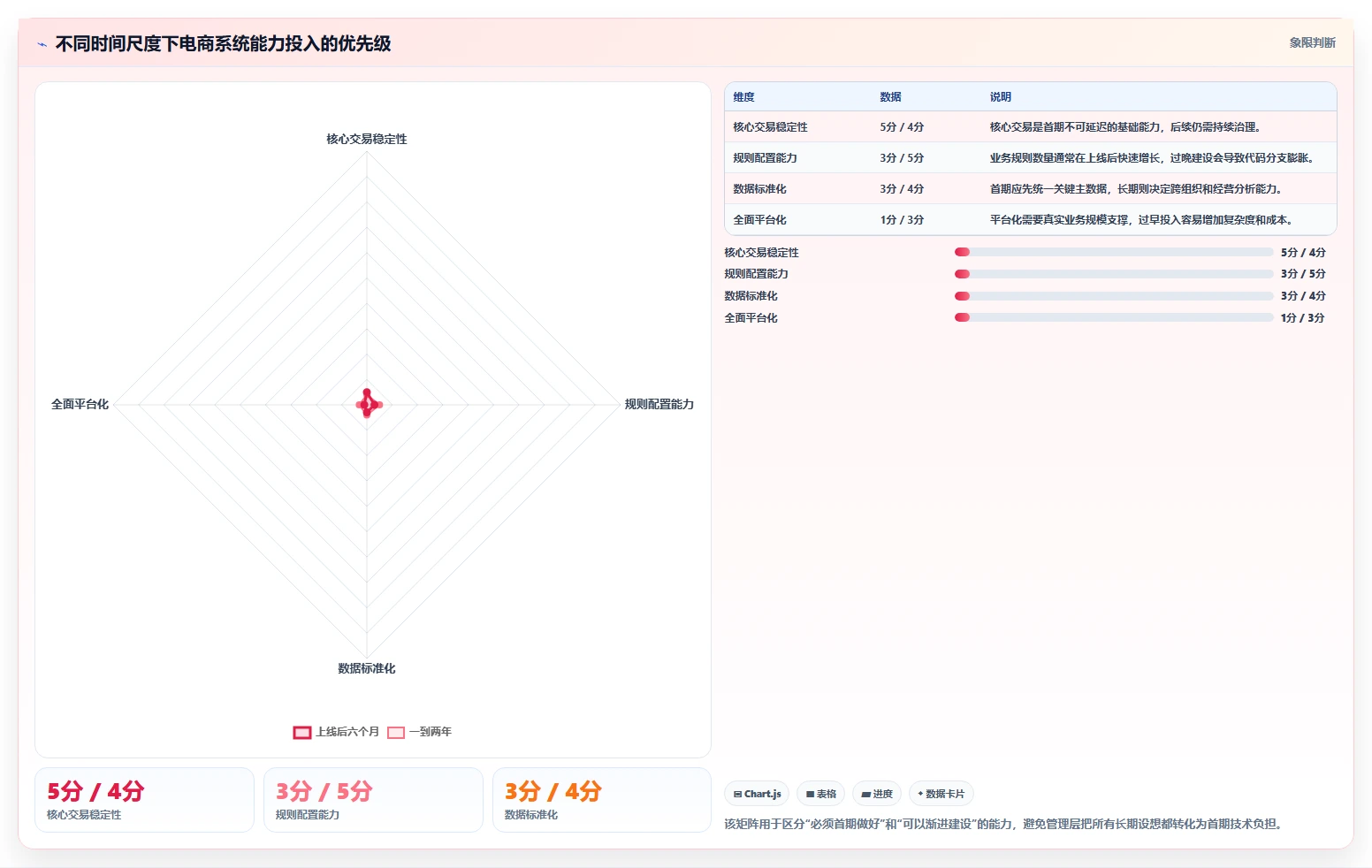 电商系统开发：企业管理层流程优化：项目立项怎样减少架构难扩展