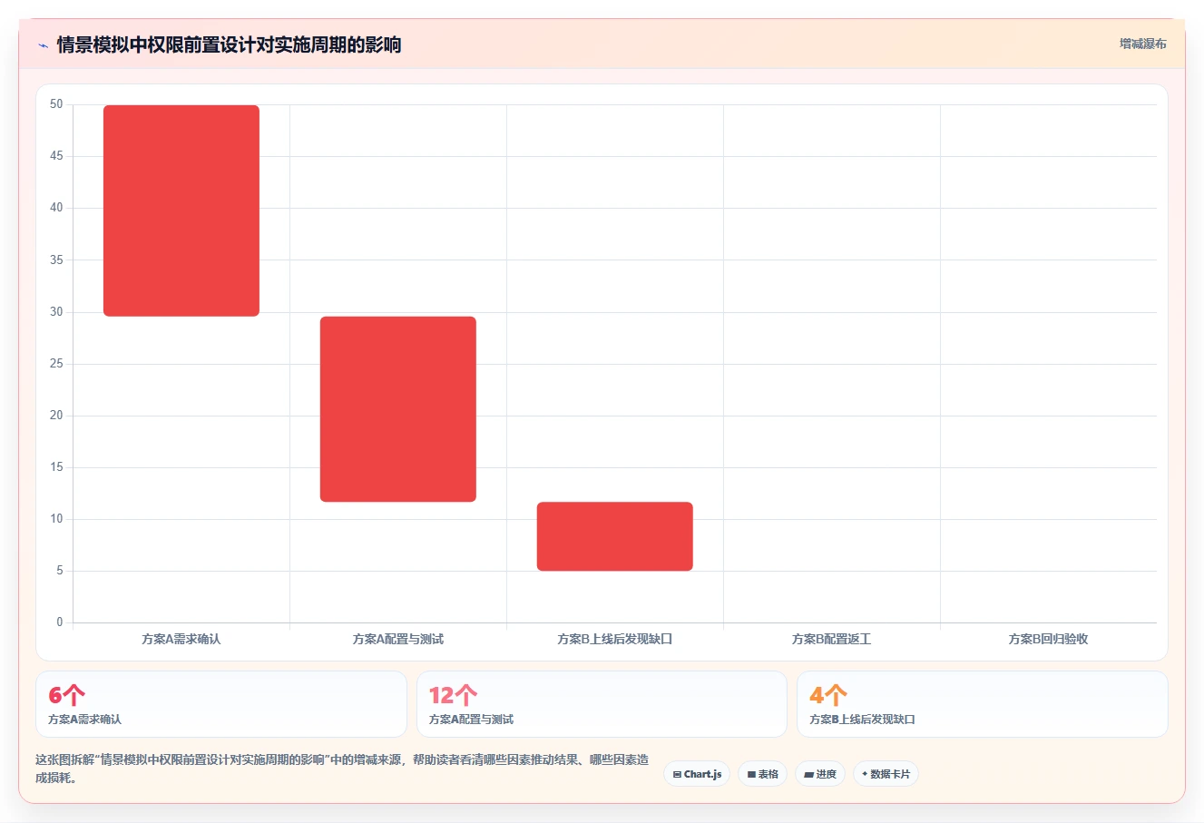 电商crm系统业务拆解：权限合规为什么影响系统搭建
