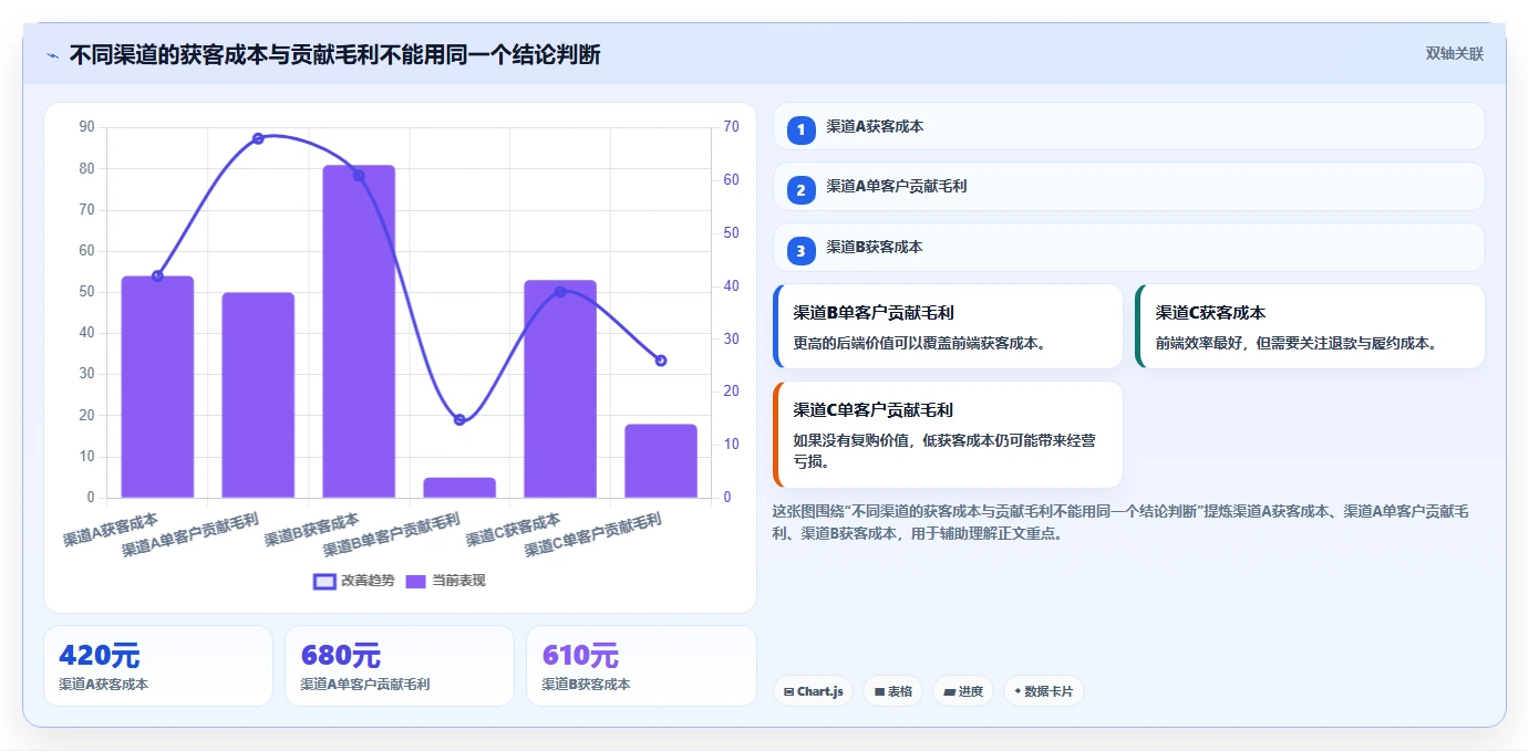 运营工具改造重点：从投放优化推进指标体系