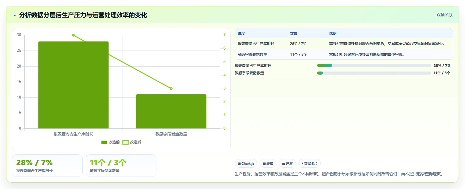 电商系统开发：运营负责人流程优化：安全审计怎样减少架构难扩展