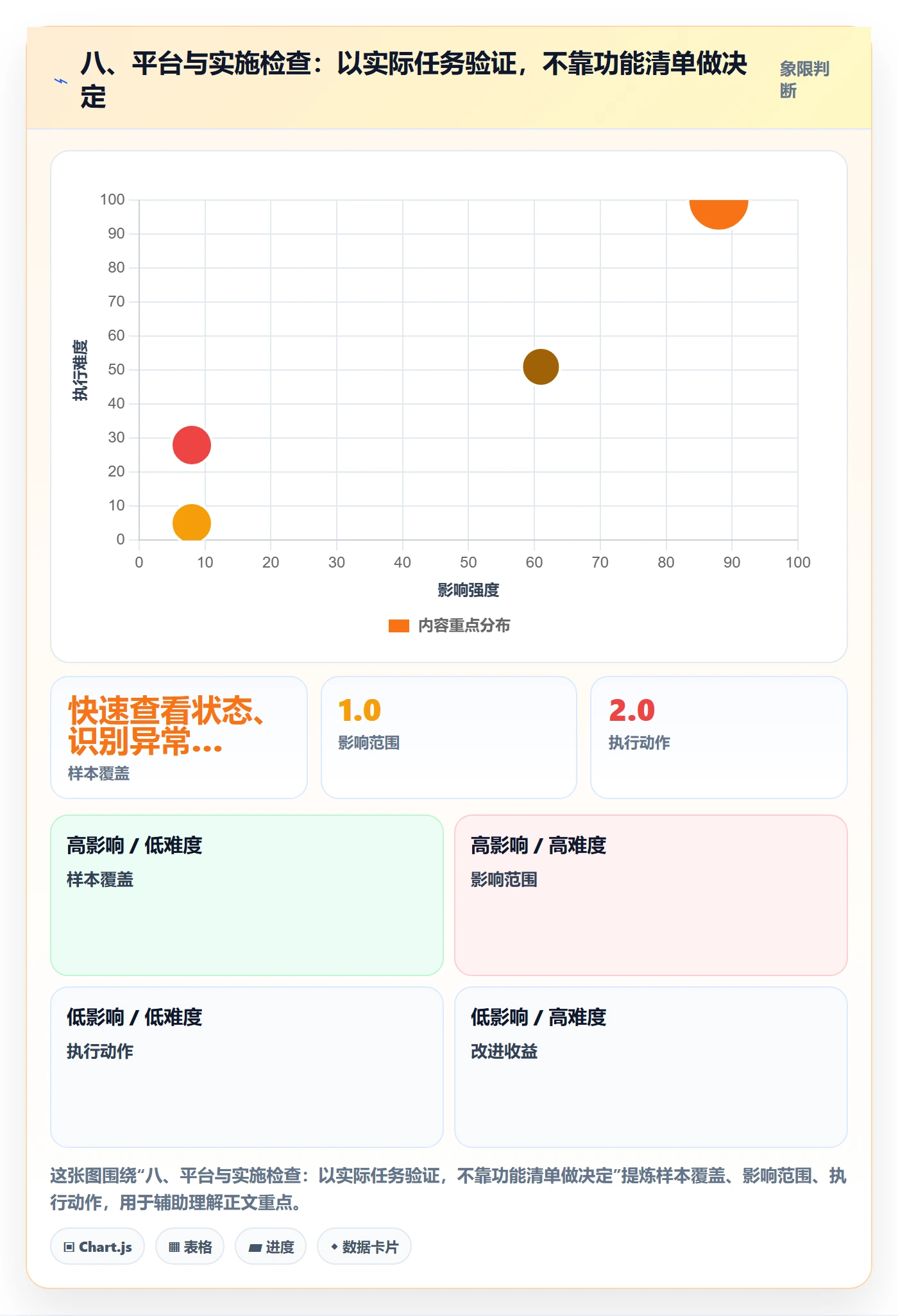八、平台与实施检查：以实际任务验证，不靠功能清单做决定