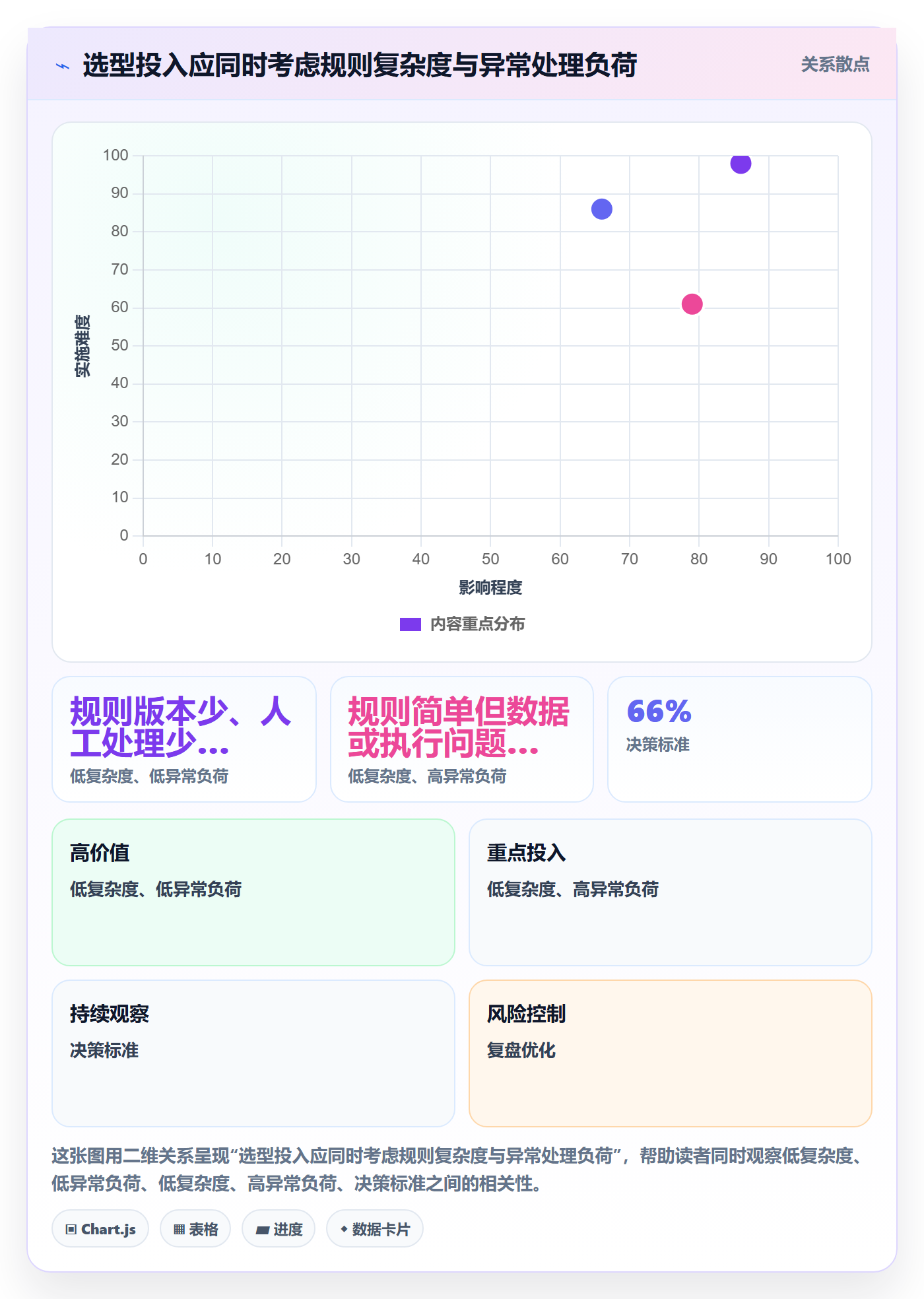 分账系统运营框架：把多方结算纳入选型方法