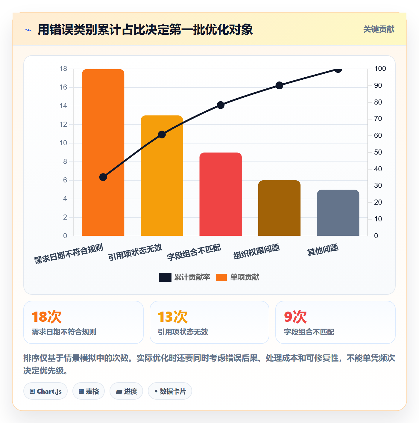 erp数据录入优化清单：字段校验与流程设计的关键动作