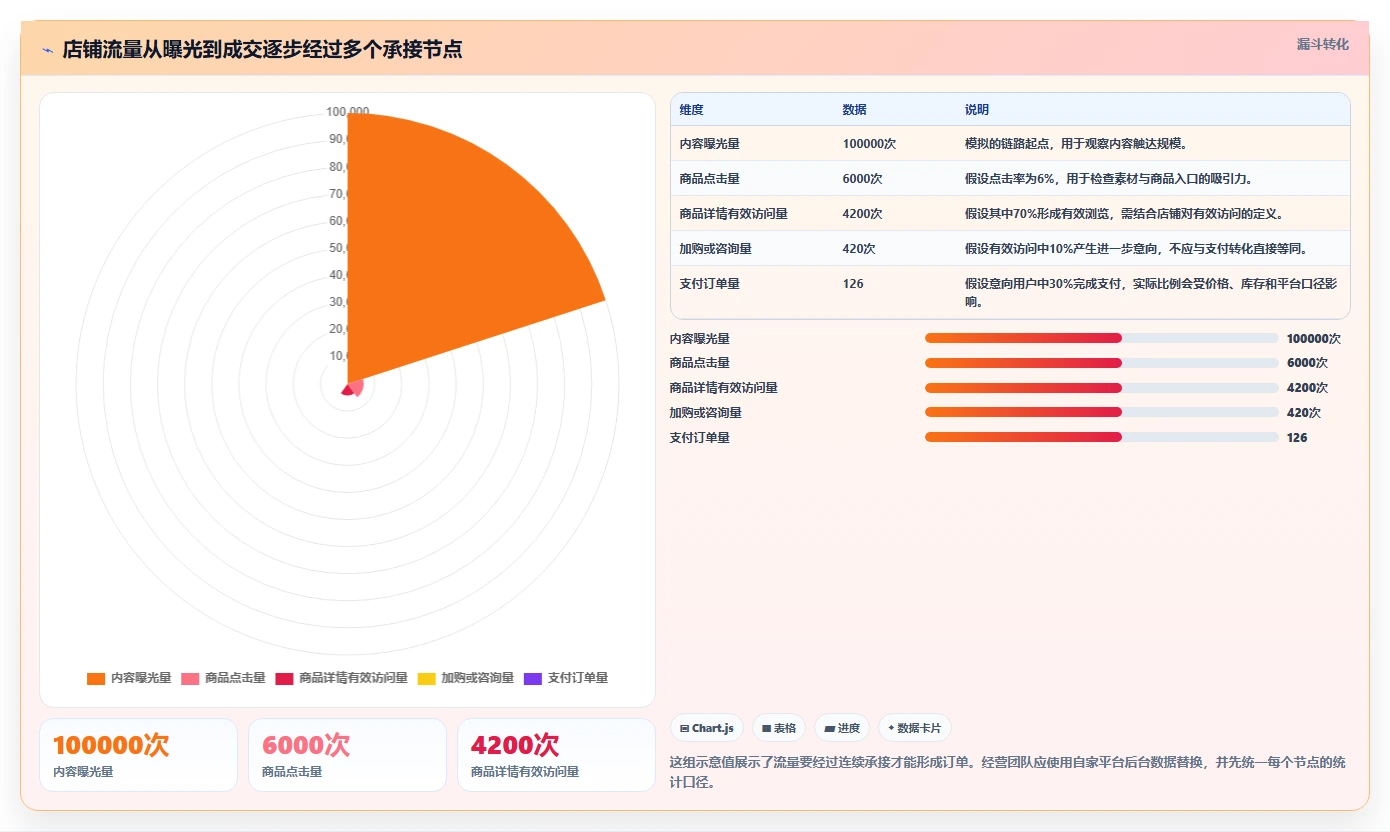 店铺运营包括哪些方面升级方案:用团队协同改善流量运营
