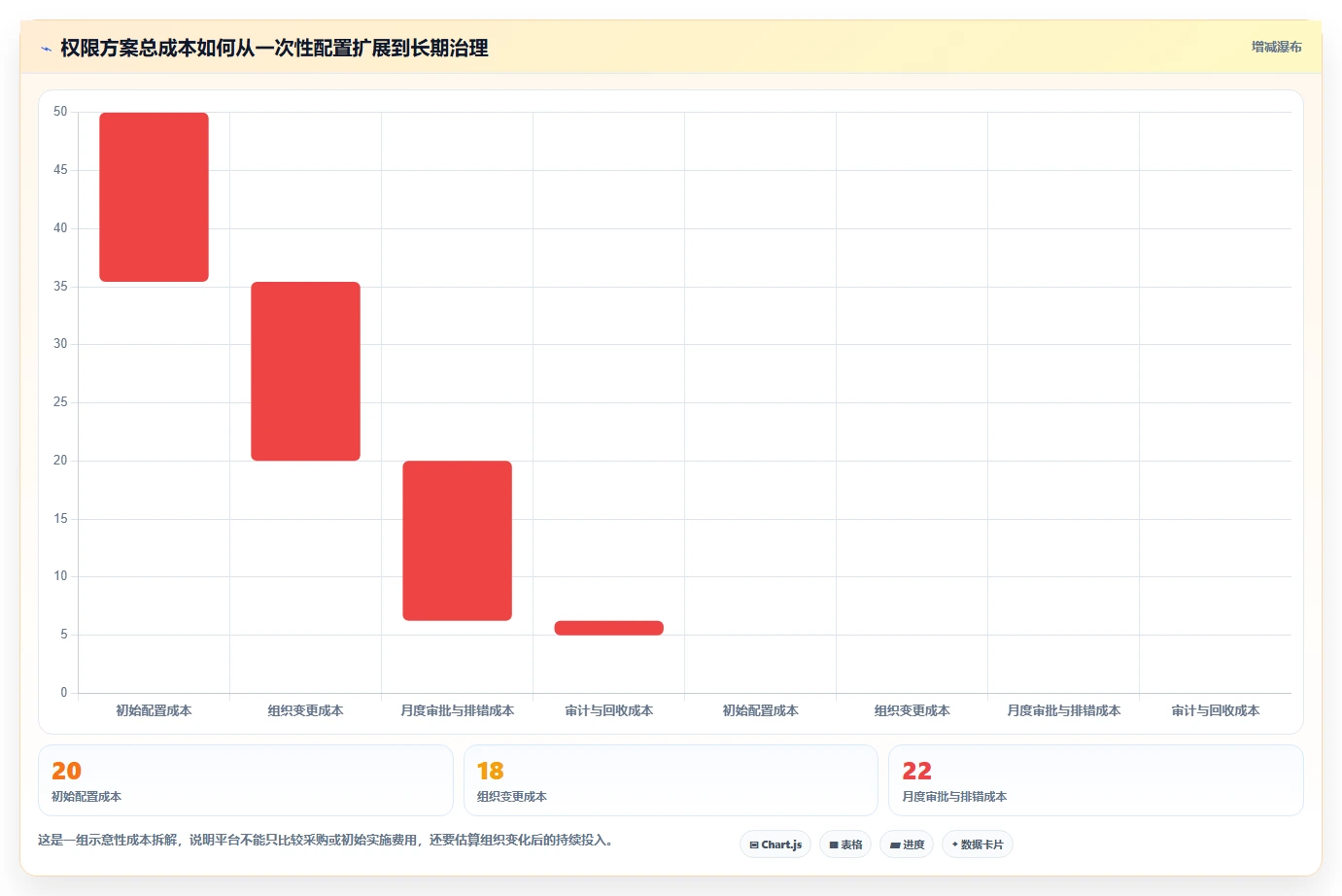 运营管理平台决策指南：用指标体系判断权限管理方案
