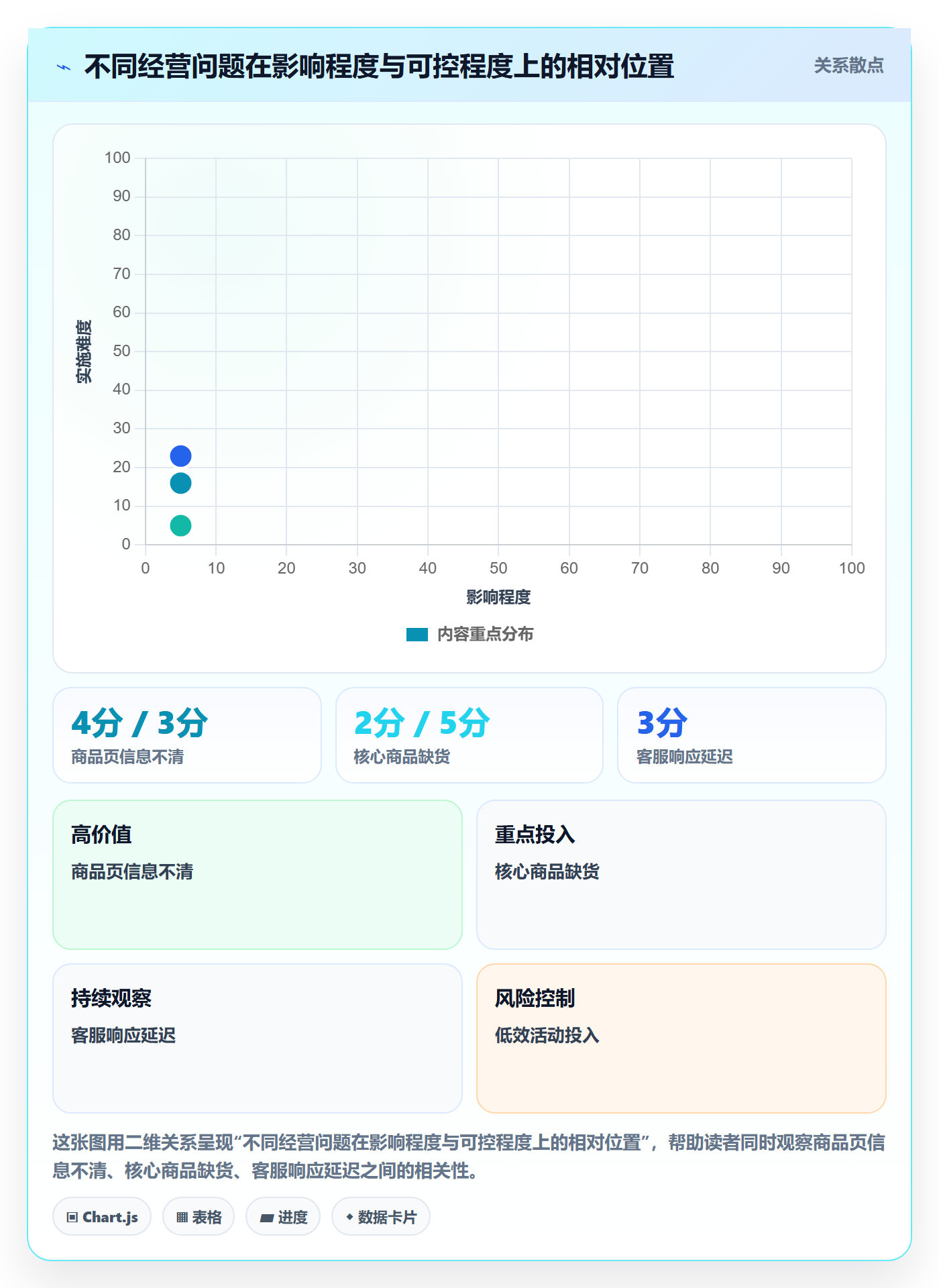 店铺运营管理操作手册：经营目标对应的落地案例步骤