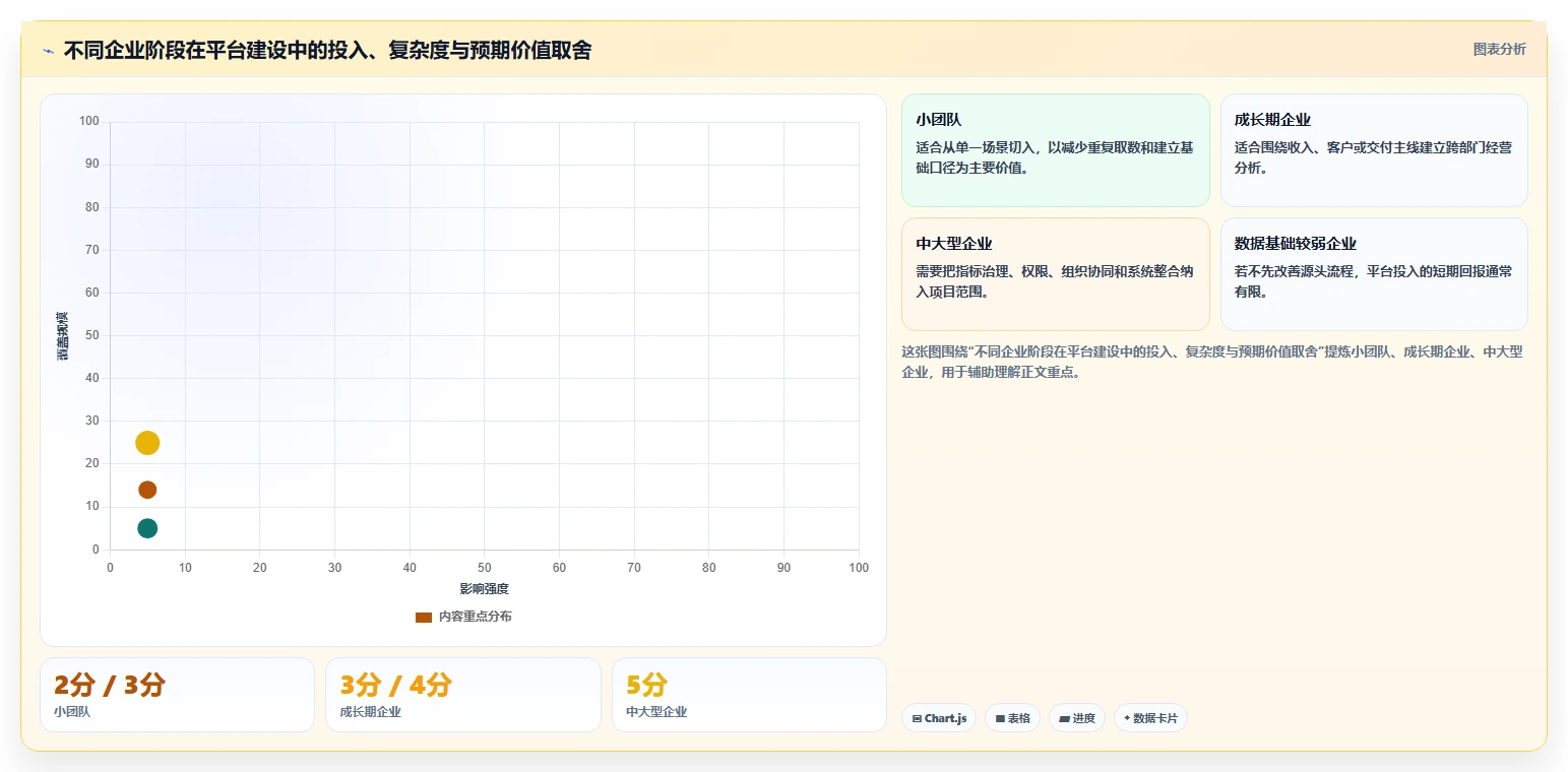 运营管理平台怎么落地？从经营分析讲清增长策略