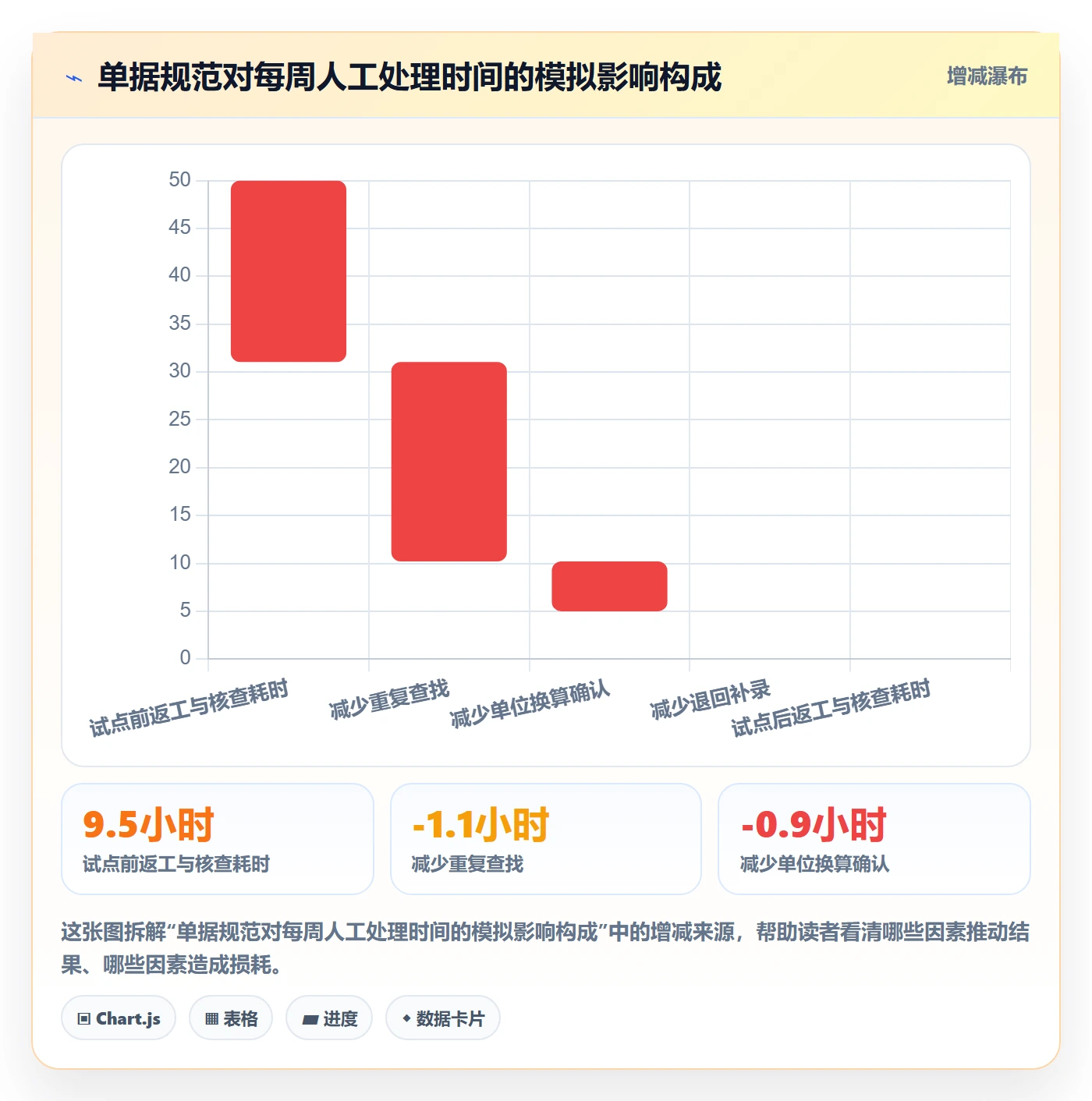 erp数据录入实战复盘：从单据规范验证中小商家效果