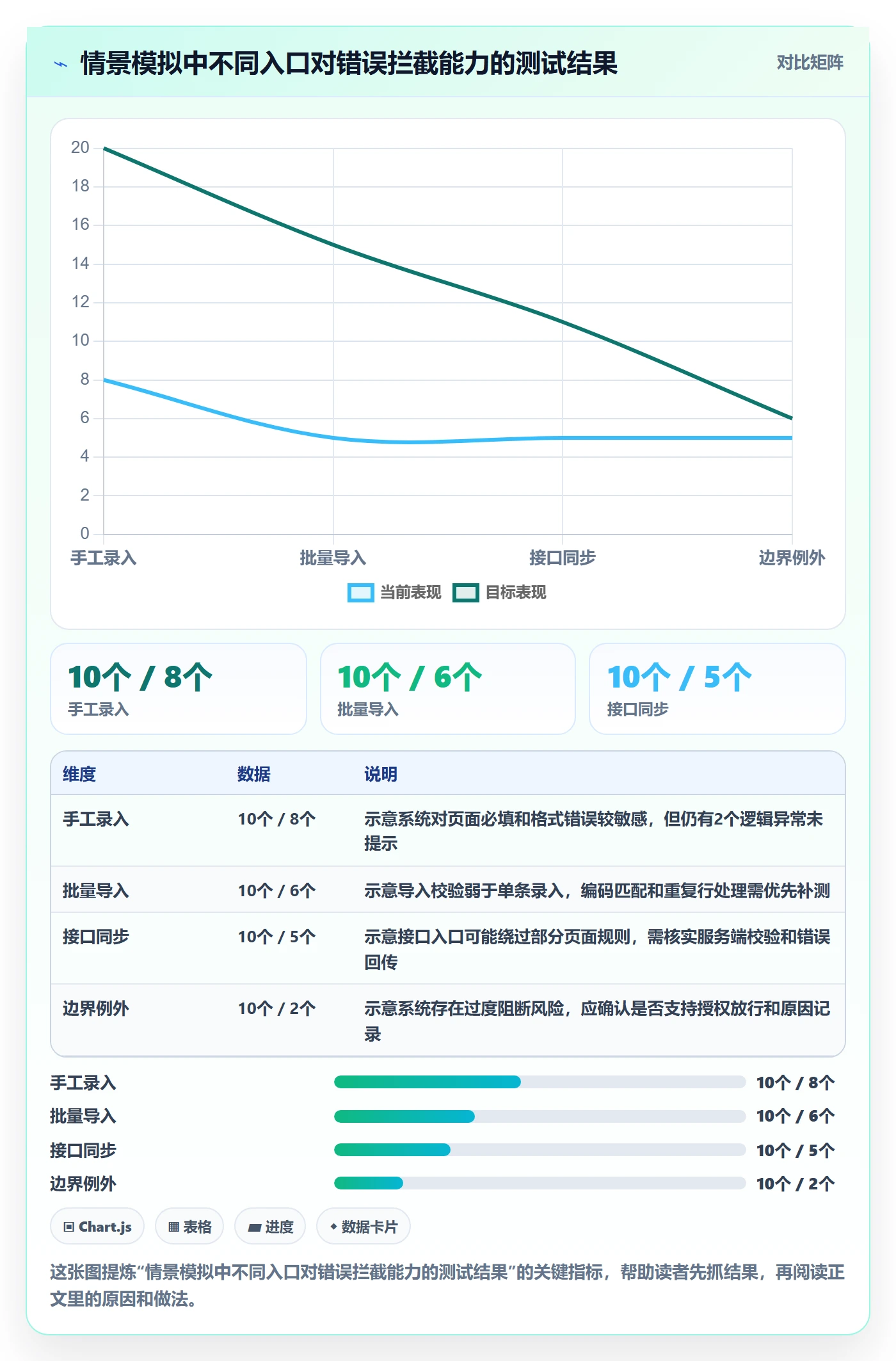 erp数据录入选择标准:单据规范维度如何评估工具对比