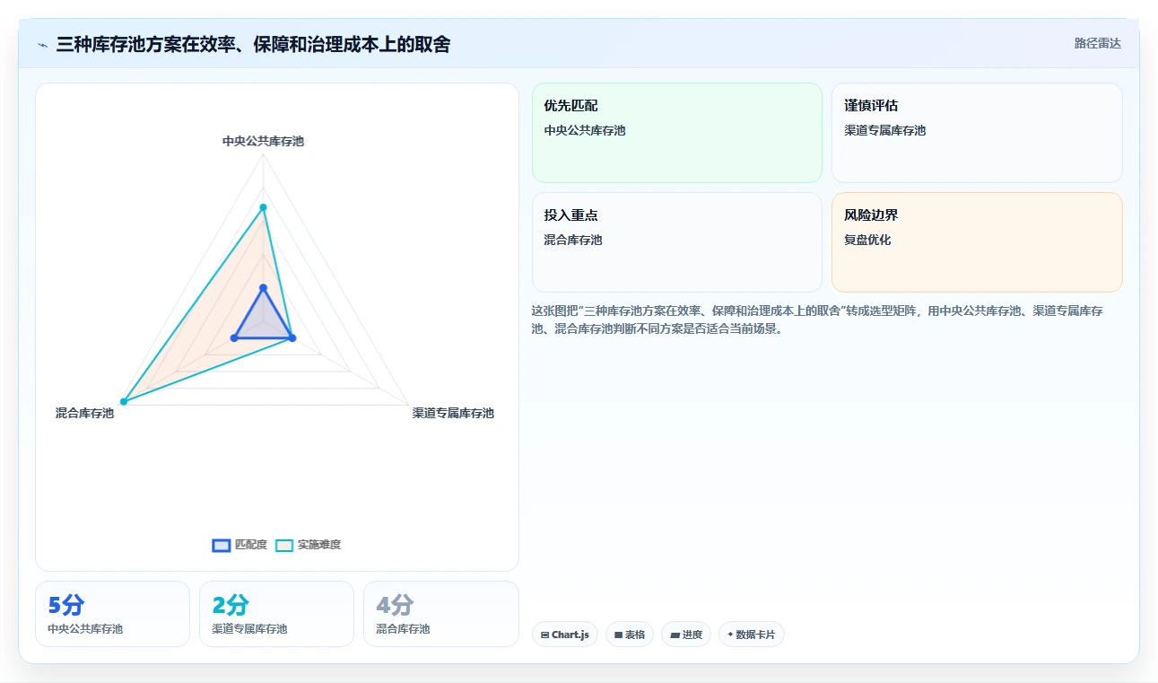 电商库存实施路径：渠道占用如何完成落地案例