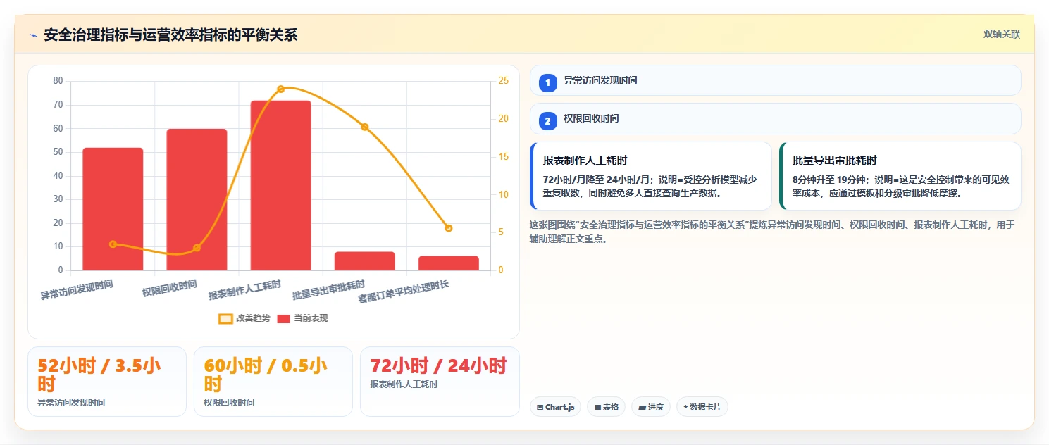 电商系统开发：品牌商家成本视角：数据安全如何避免数据风险