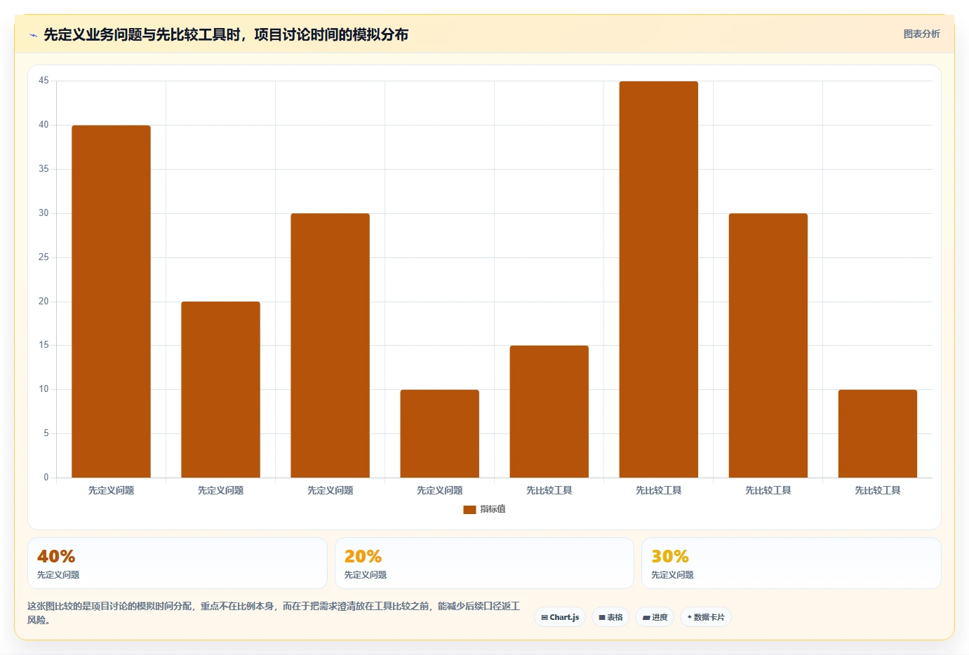 运营数据场景解析：数据采集中的选型方法怎么处理