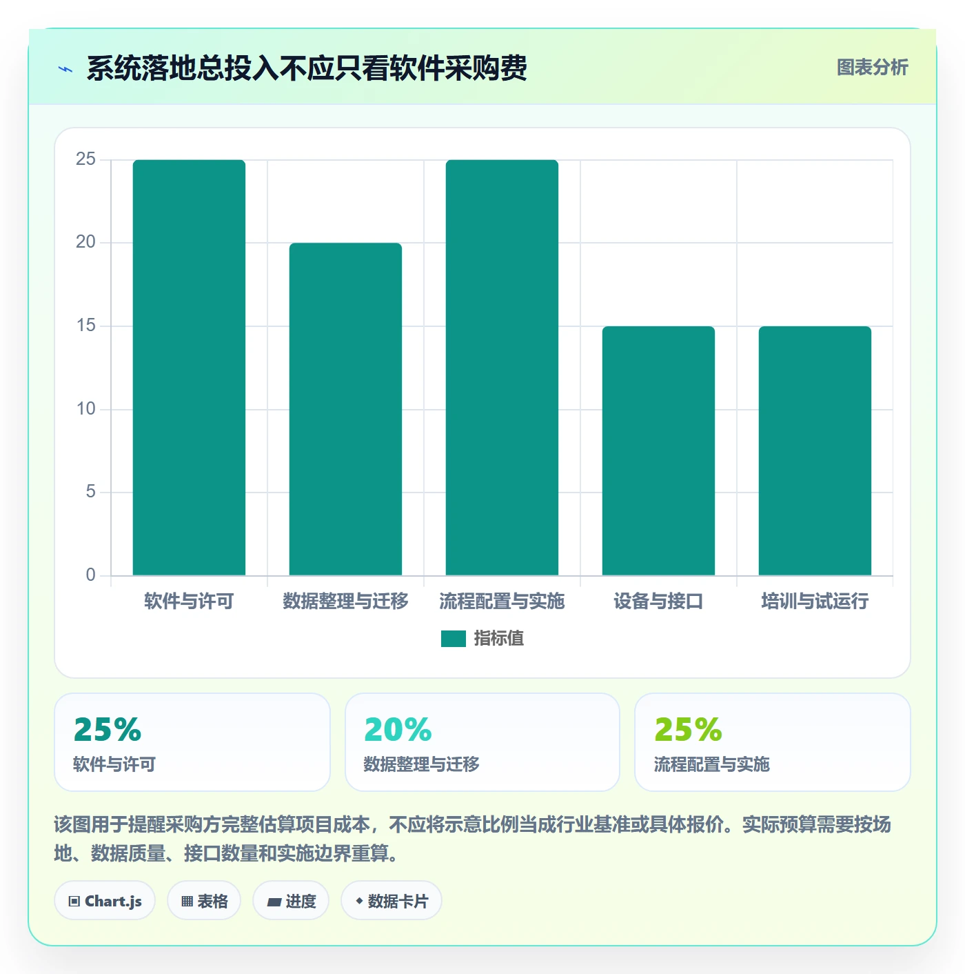 库存管理系统怎么落地？从出入库流程讲清选型方法
