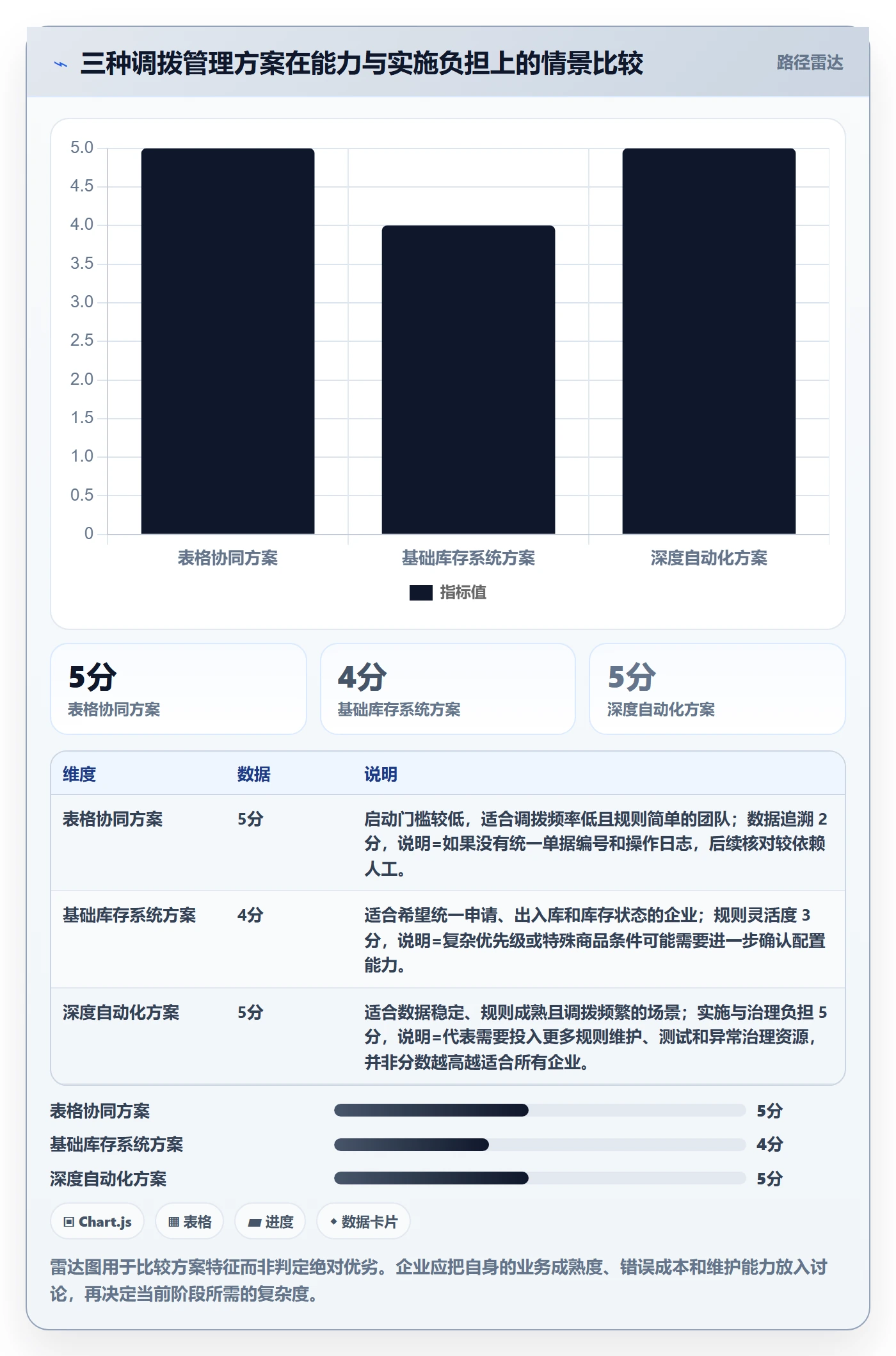 库存管理系统选型方法：多仓调拨从哪里开始