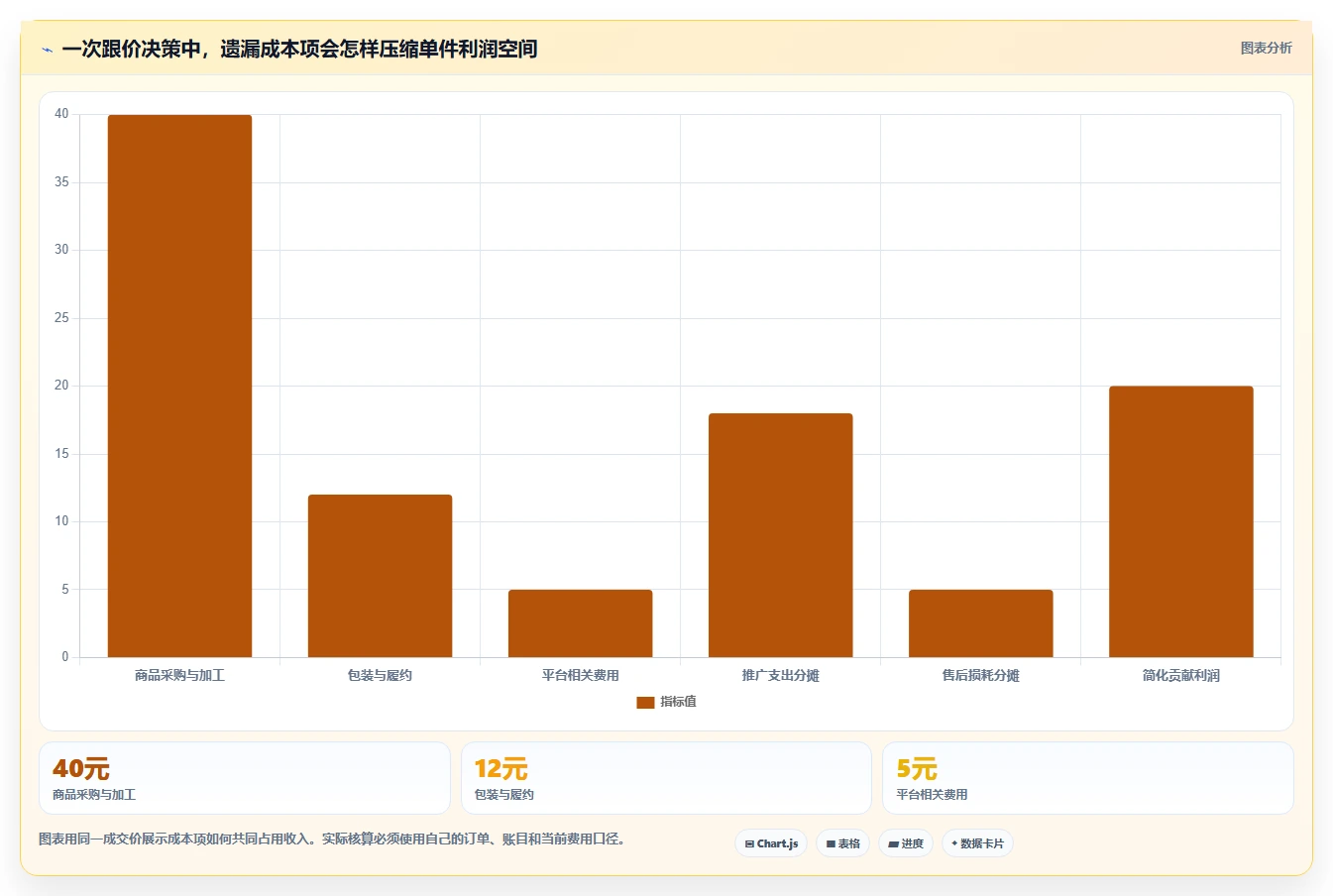 拼多多数据分析工具免费应用思路：围绕竞品监控拆解成本控制