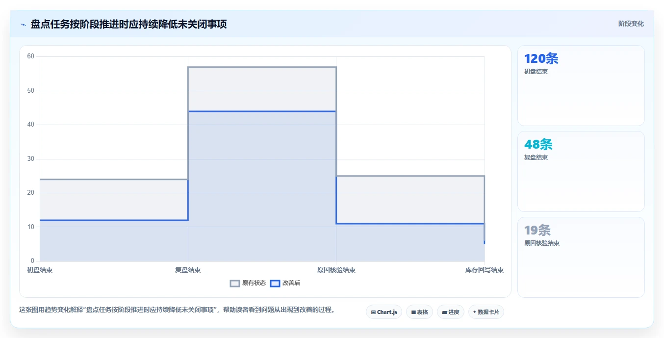 电商库存执行标准：盘点管理环节如何体现新手避坑