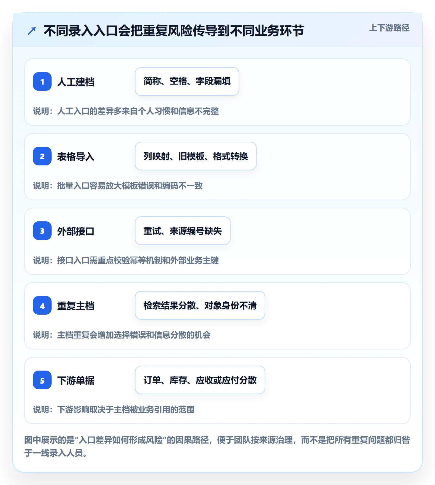 erp数据录入管理要点：数据去重的实操教程如何设计