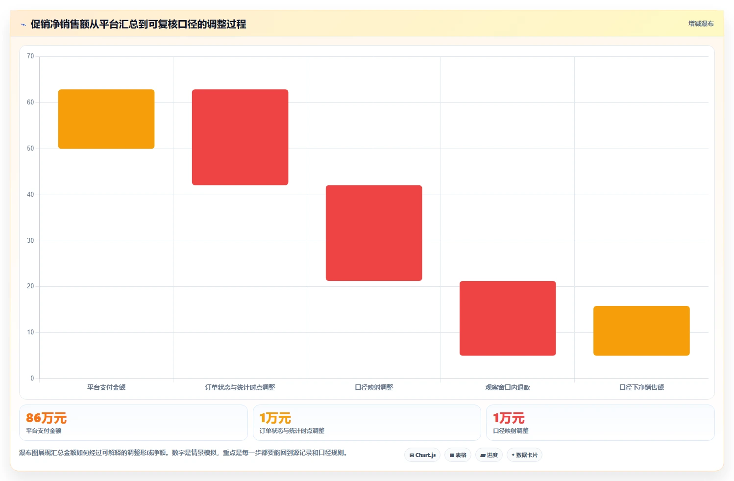 电商数据运营数据方法：用数据体系支撑选型方法判断