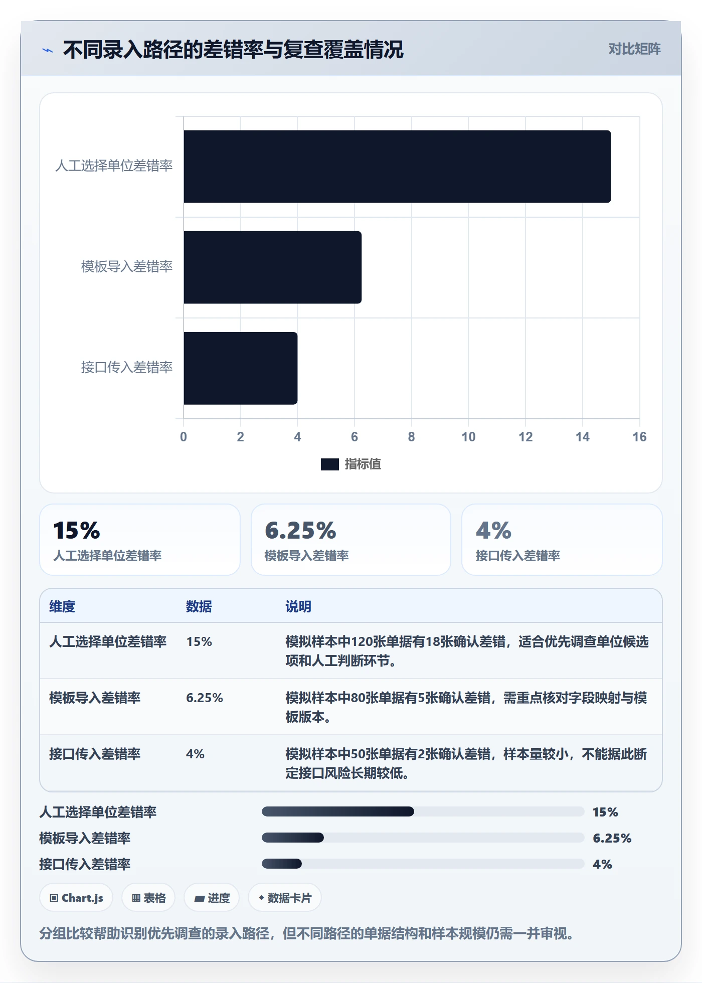 erp数据录入工作指南：用数据复盘解决质量检查问题