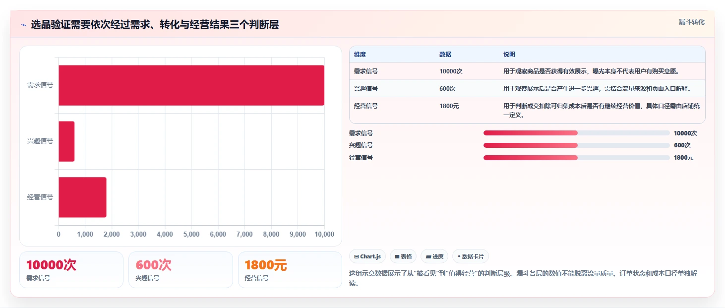 店铺运营包括哪些方面实战复盘：从数据分析验证选型方法效果