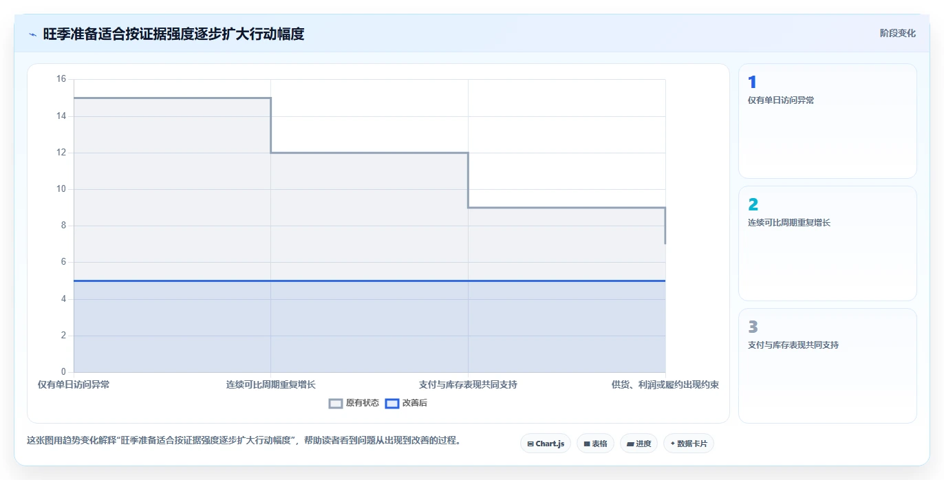 拼多多数据分析工具免费业务拆解：流量来源为什么影响旺季准备