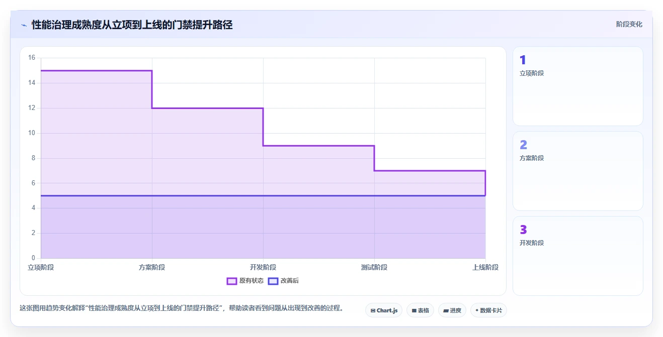 电商系统开发：项目经理操作手册：项目立项中的性能优化怎么落地