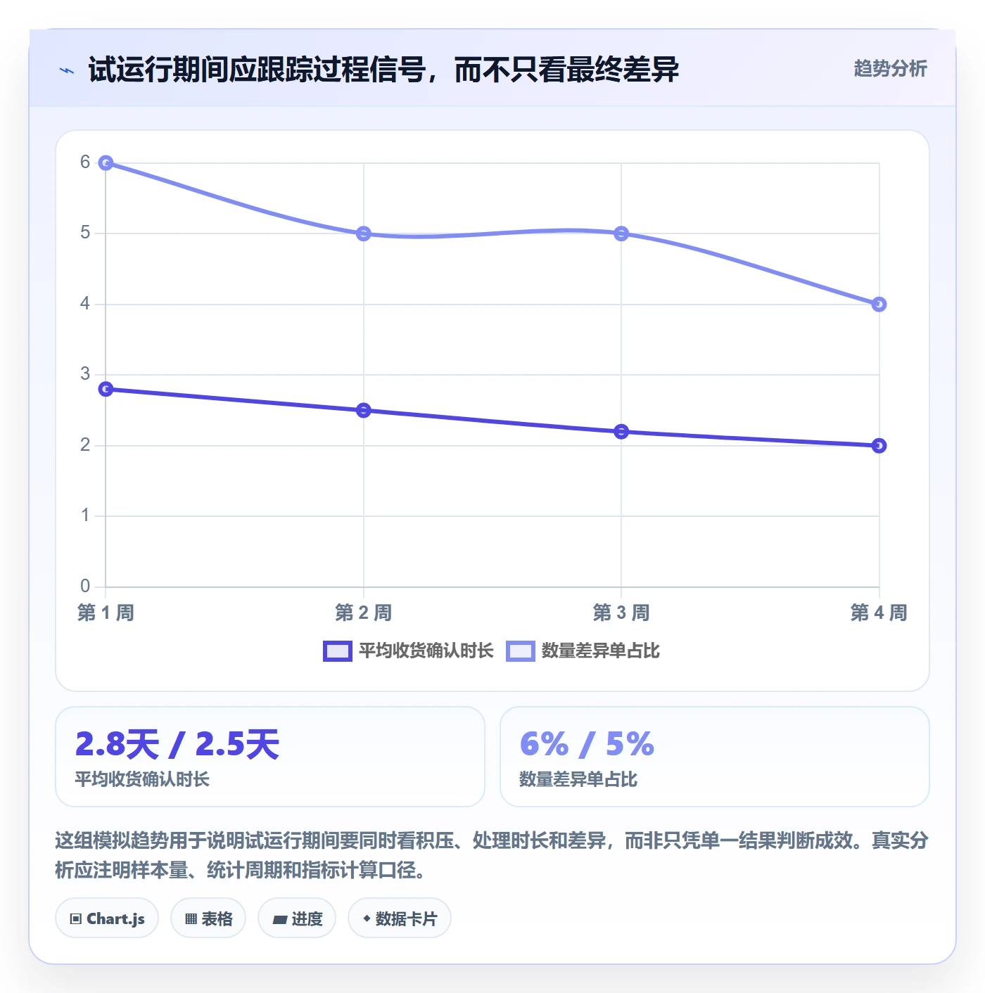 库存管理系统进阶课：围绕多仓调拨完善新手避坑