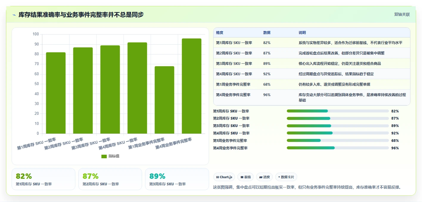 电商进销存：中小卖家落地路线图：从系统迁移走向提升库存准确率