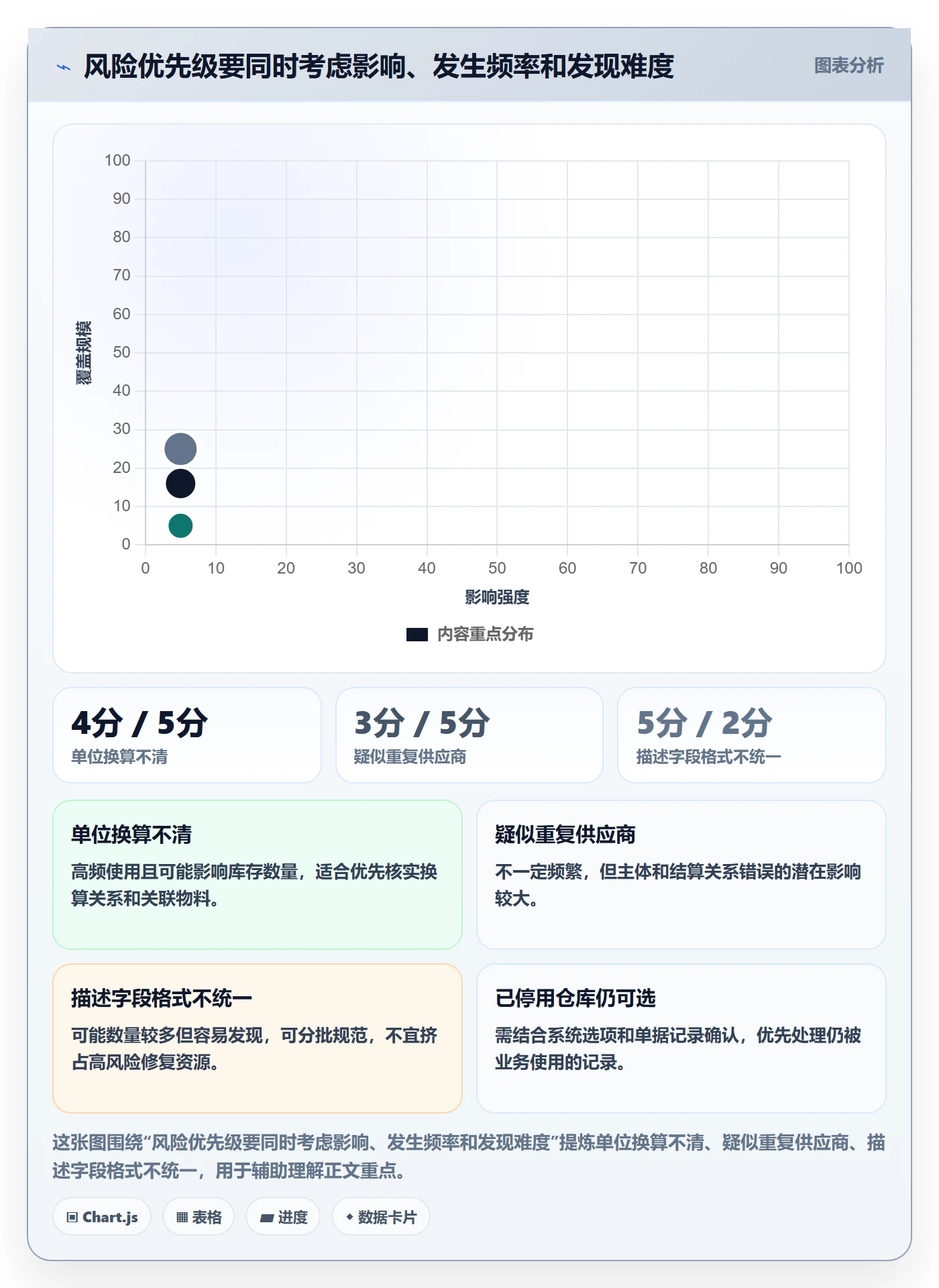 erp数据录入怎么优化？先从基础资料的风险排查入手