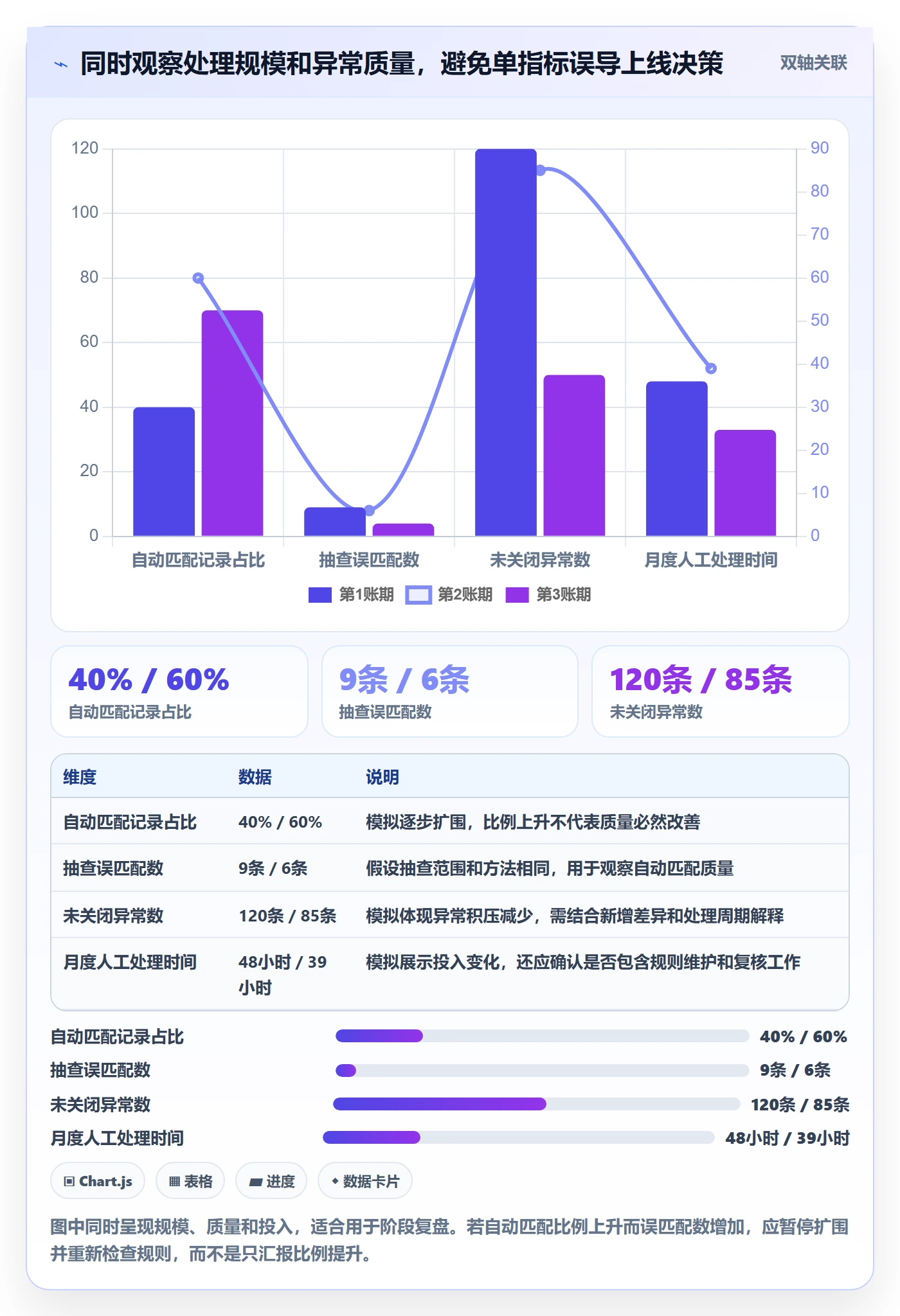 分账系统管理模板：围绕对账管理开展自动化方案