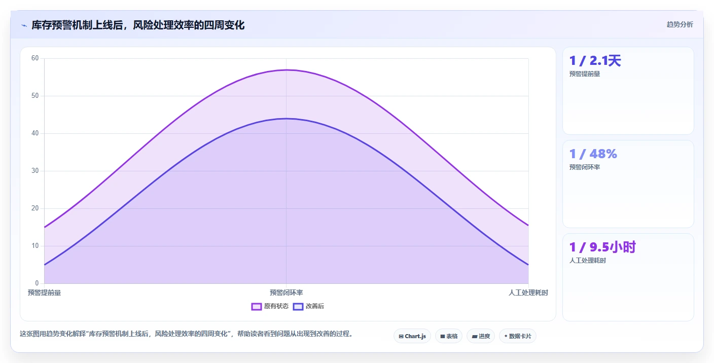 电商库存怎么用？缺货预警场景下的数据复盘拆解