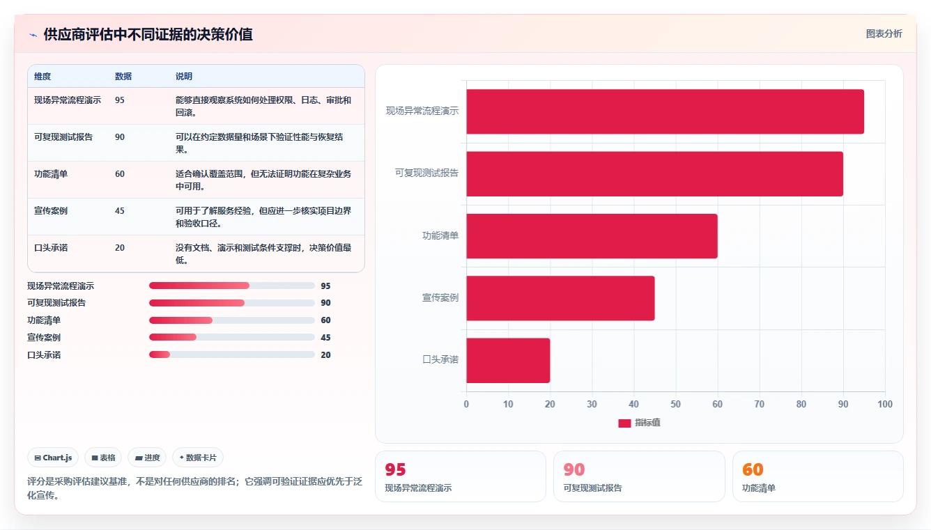 电商系统开发：电商企业老板关心什么：数据安全能否解决业务与技术脱节