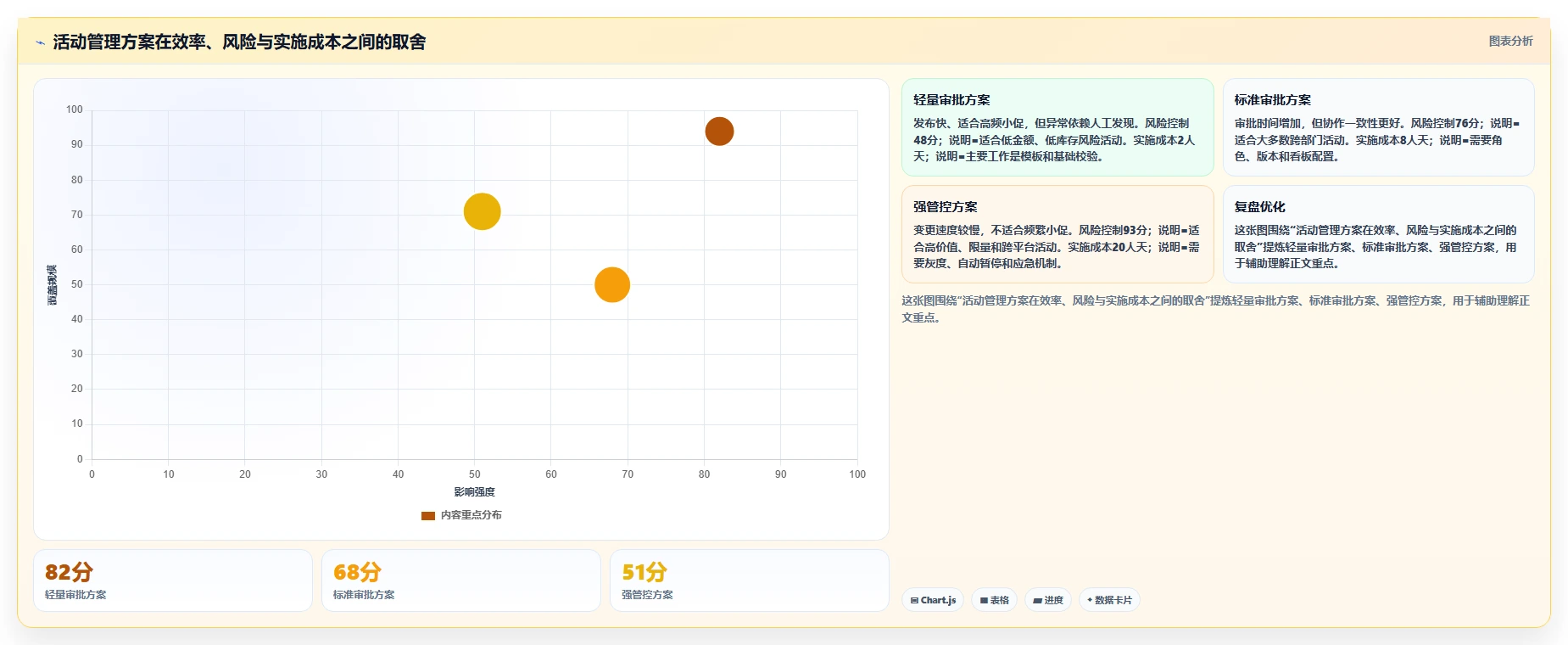 电商管理配置指南:营销活动需要哪些流程设计设置