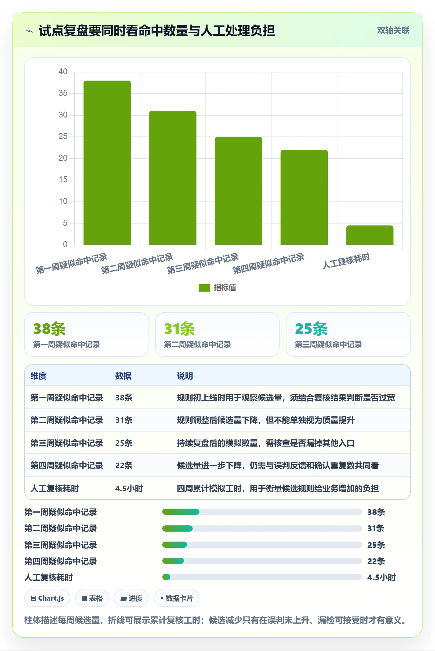 erp数据录入实用方法：围绕数据去重建立自动化方案