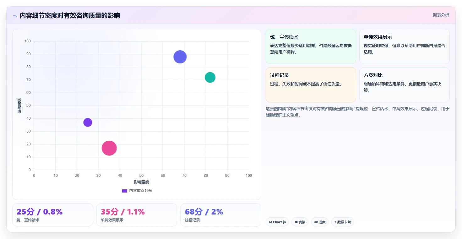小红书数据分析：增长负责人自查表：笔记表现最容易出现的爆文难复制