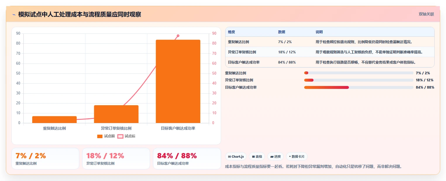 电商crm系统建设路线:从自动营销到常见误区分几步