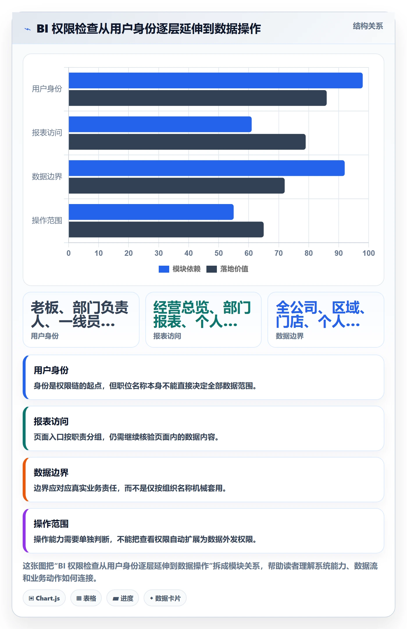 bi 平台中小商家全解析：重点看懂权限体系