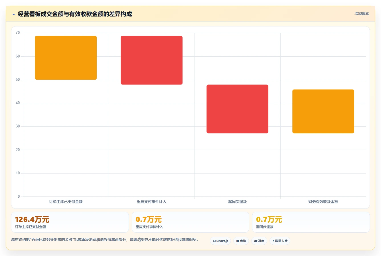 数据库存：项目经理新手问答：缓存同步做不好会出现哪些账实不一致
