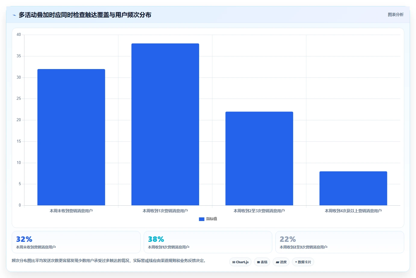 电商crm系统问题诊断：私域触达如何用精细化运营改进