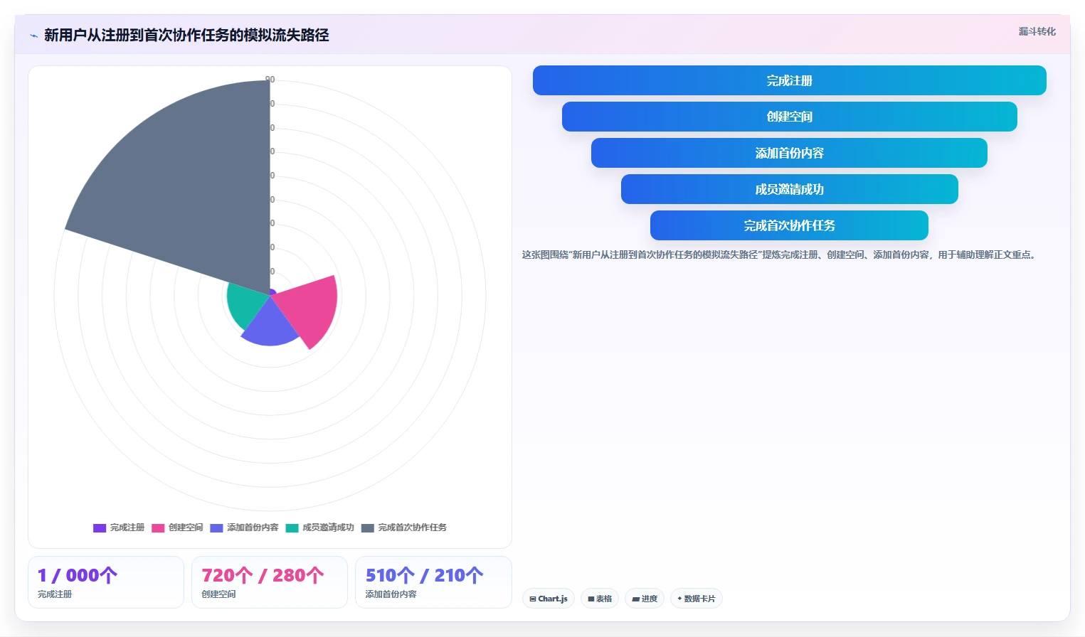 运营数据怎么优化？先从数据采集的指标体系入手