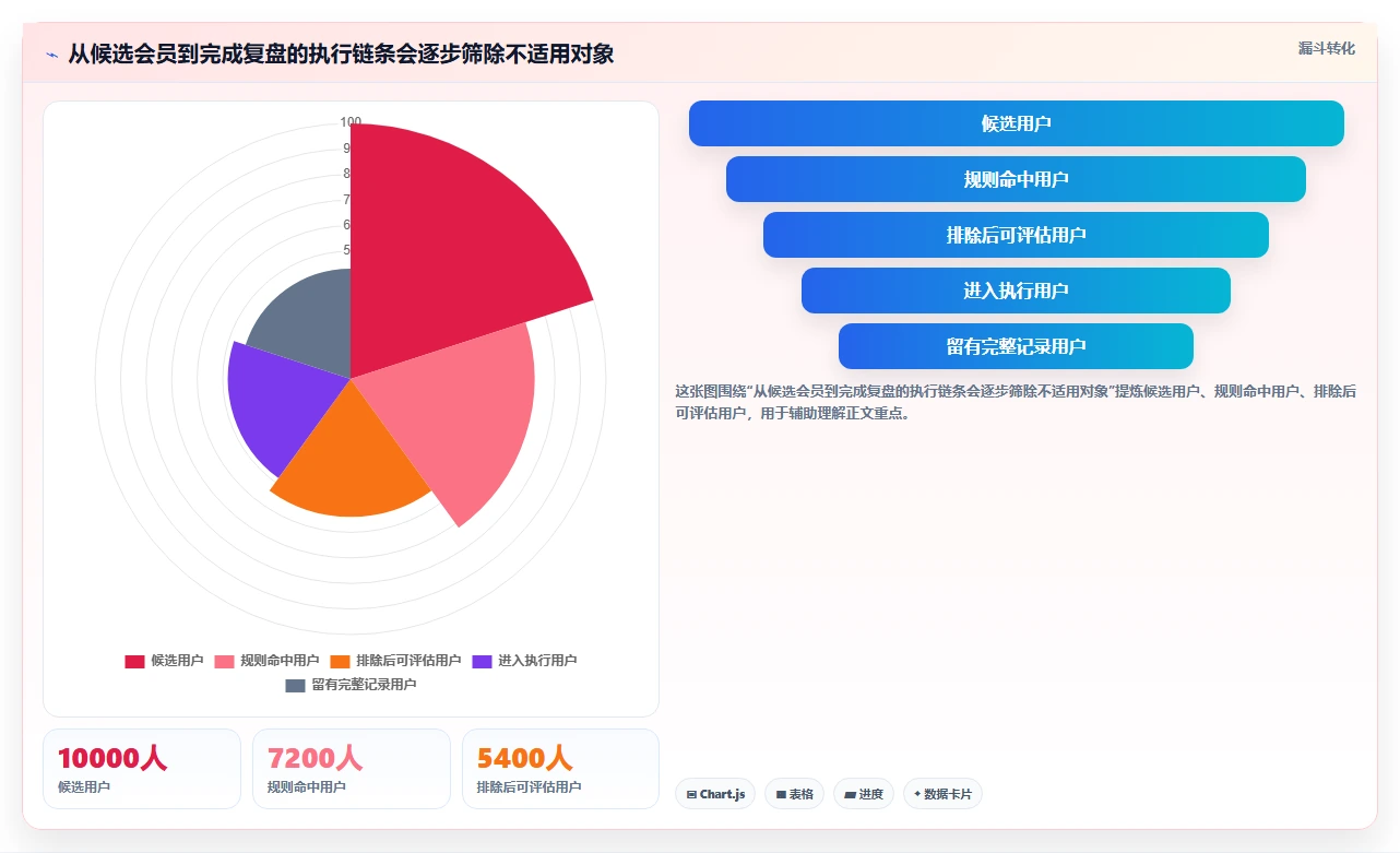 电商crm系统进阶课：围绕会员分层完善标准化管理