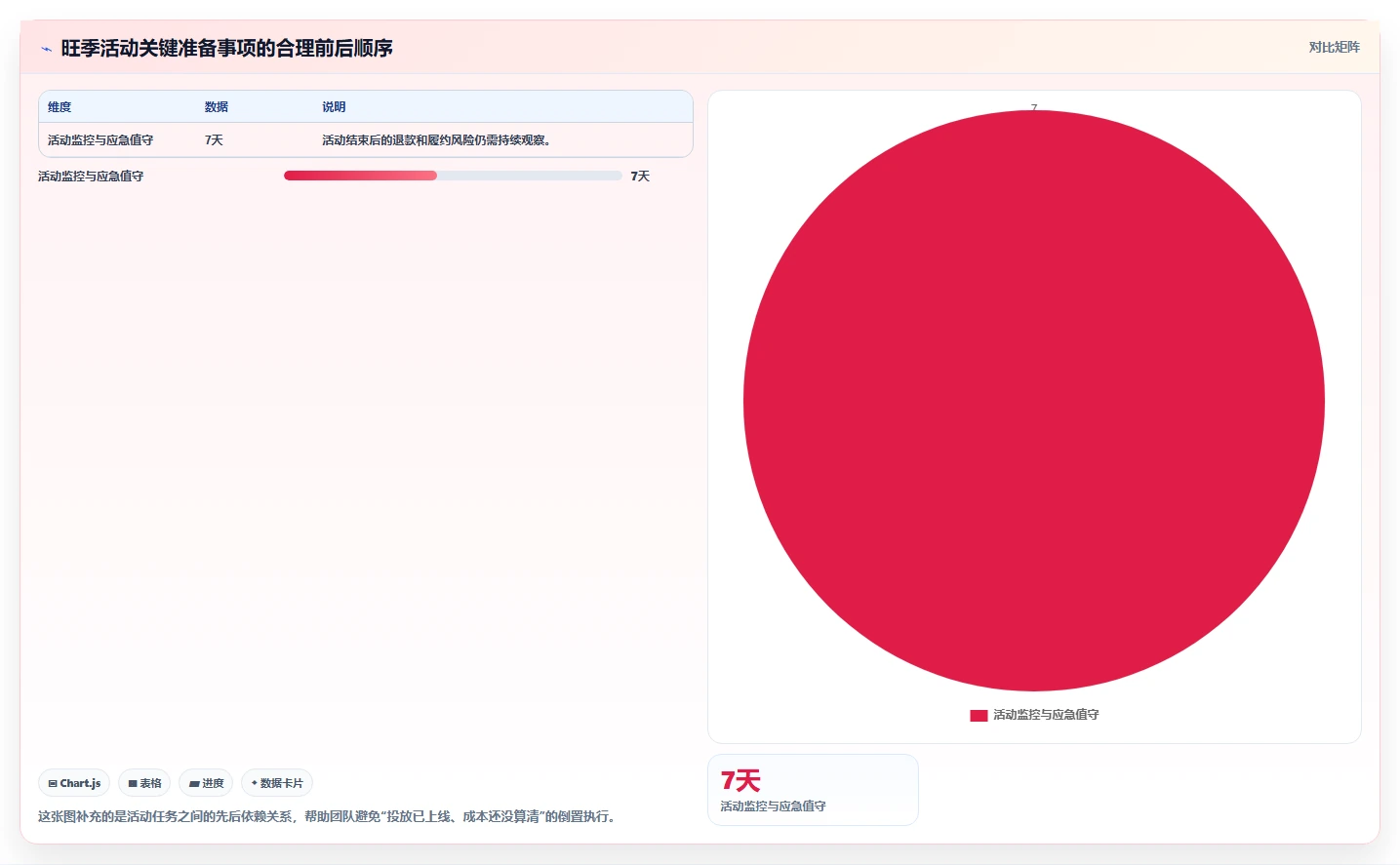 电商管理避坑指南：营销活动环节的旺季准备要注意什么