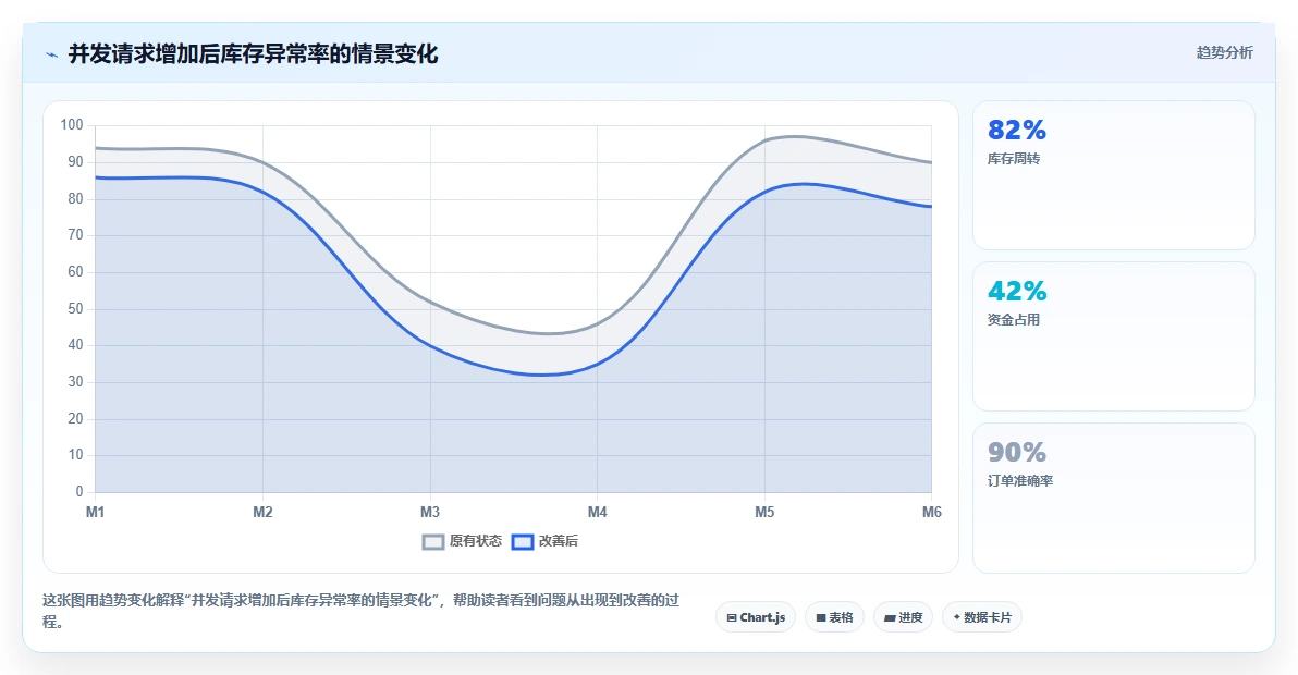 电商系统开发：电商企业快速排查：数据库设计为何会导致测试不充分