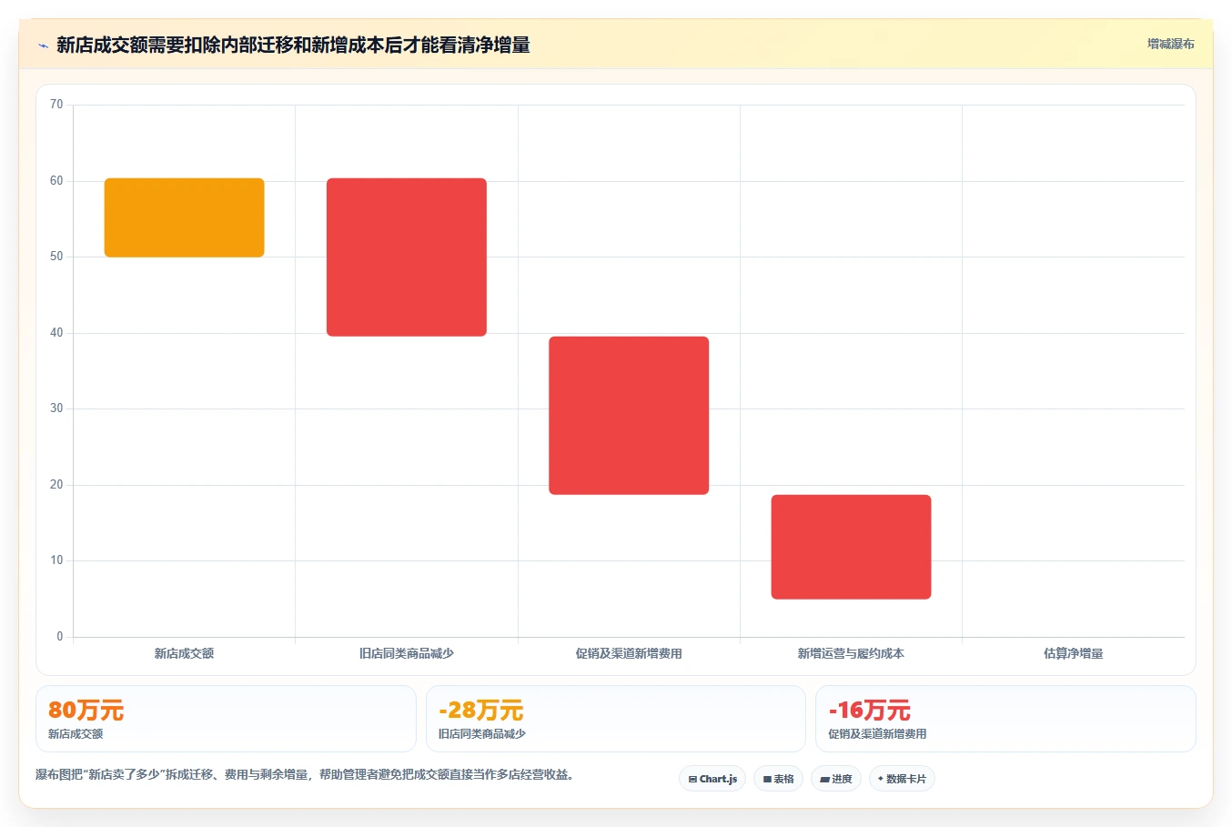 店铺运营包括哪些方面选择标准:商品运营维度如何评估多店经营
