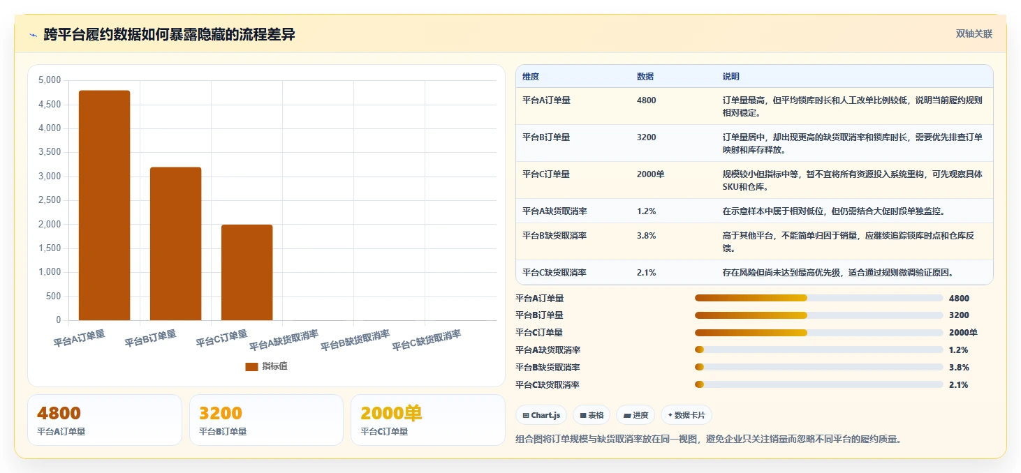 电商管理场景解析：多平台经营中的标准化管理怎么处理